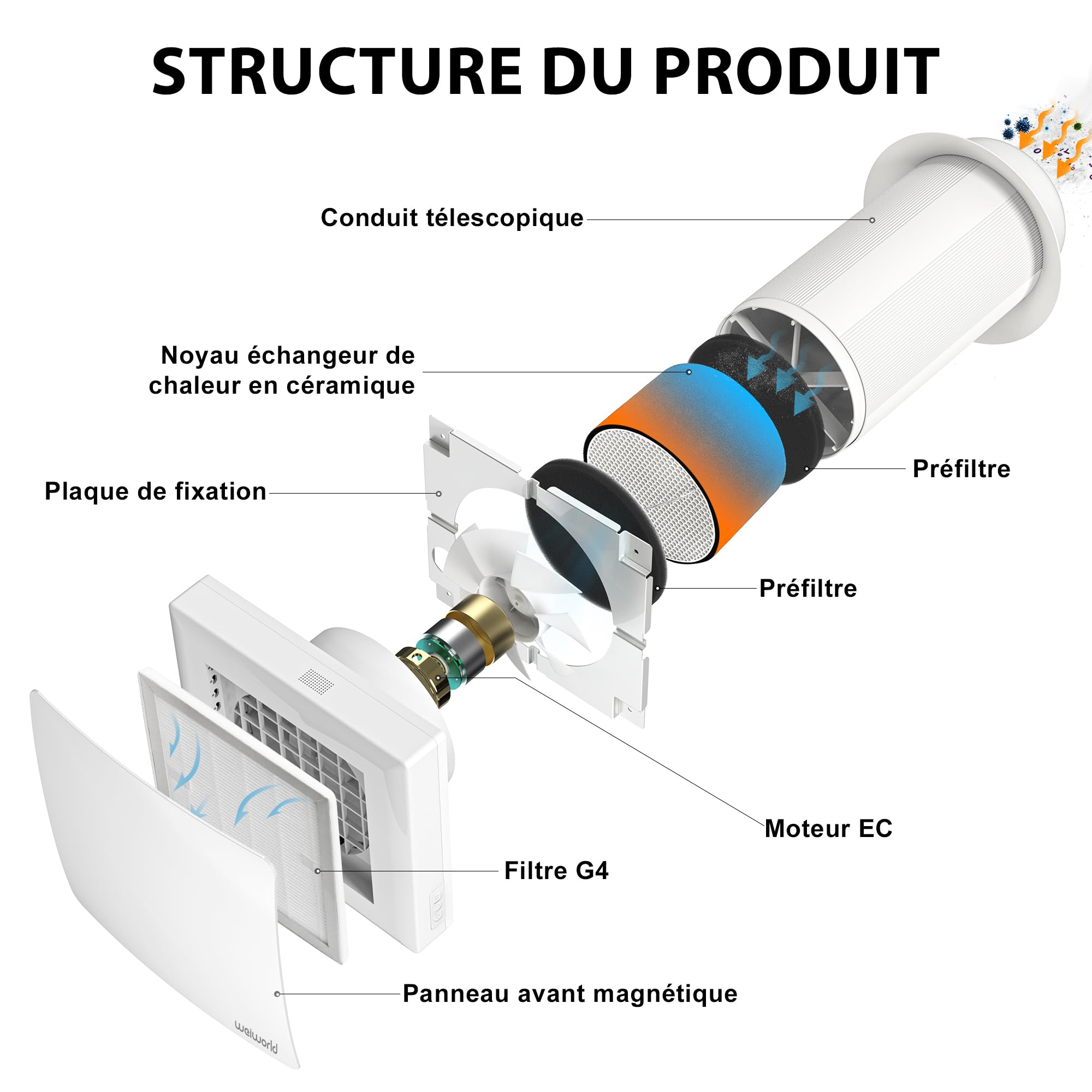 VMC Décentralisée 150 mm avec Récupération de Chaleur Céramique, VMC Double Flux Murale pour Pièce Individuelle, WiFi & Télécommande, Moteur EC Silencieux, Cycle Automatique 65 s