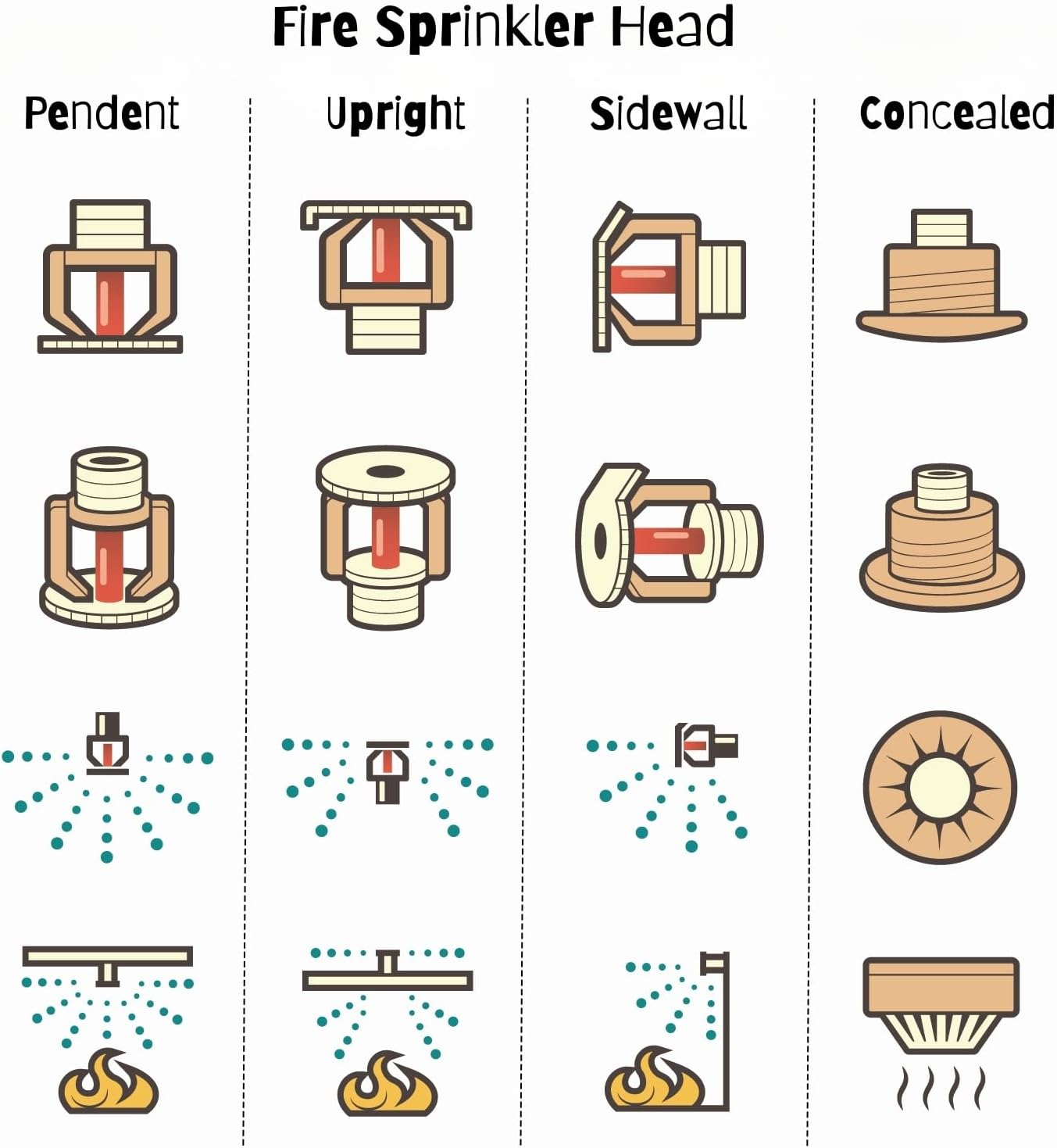 ファイヤースプリンクラーヘッドペンダントスプレー - FM承認&amp;UL認証済み 1/2インチ NPT 168.3 &deg;C(68℃