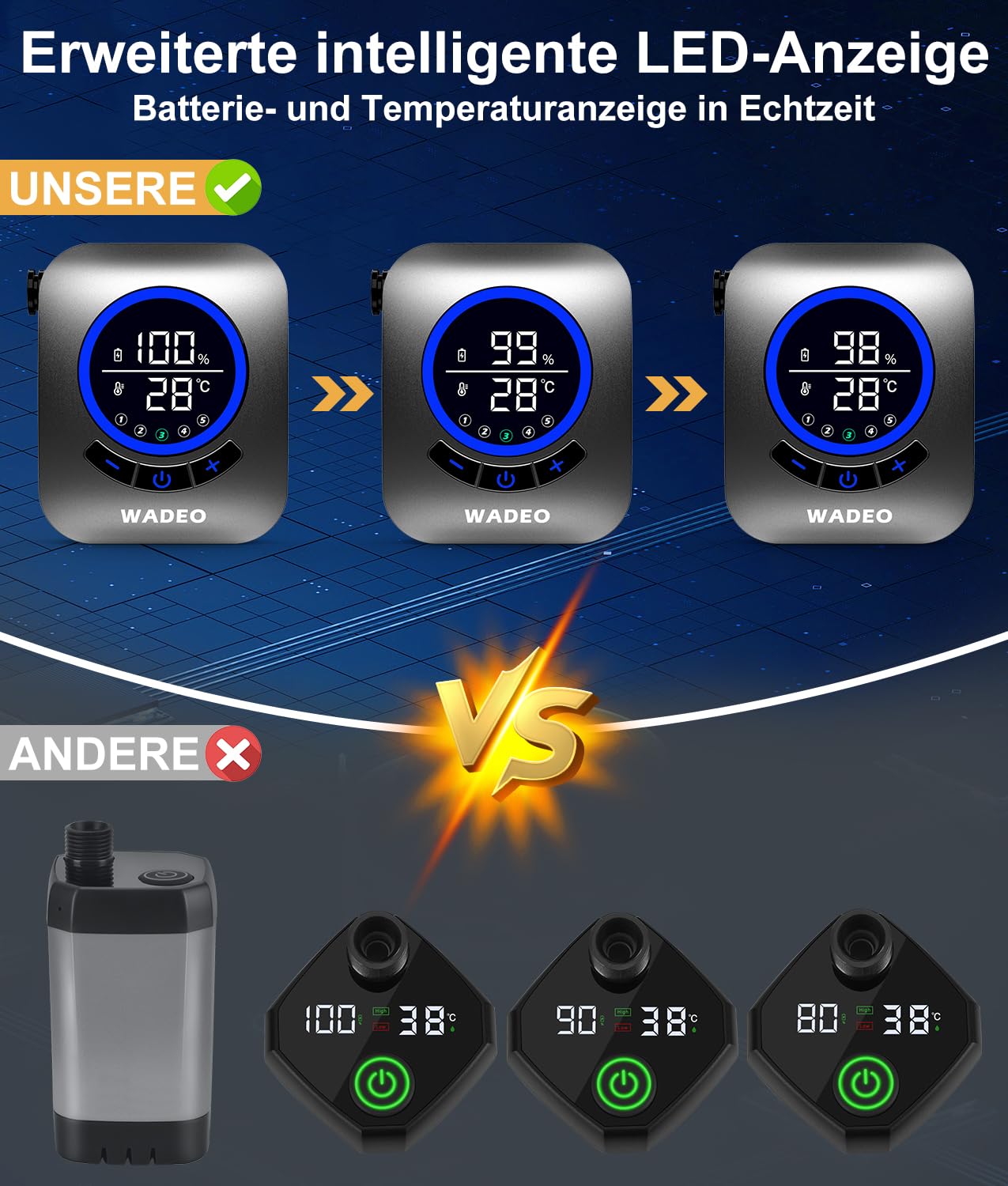 WADEO Tragbare Dusche mit Pumpe, 8000mAh wiederaufladbare Campingdusche mit LED-Anzeige, Schnellkupplungsschlauch, 4 Sprühmodi, IPX8 wasserdichte Outdoor-Camp-Pumpe für Wandern Camping Reisen Auto