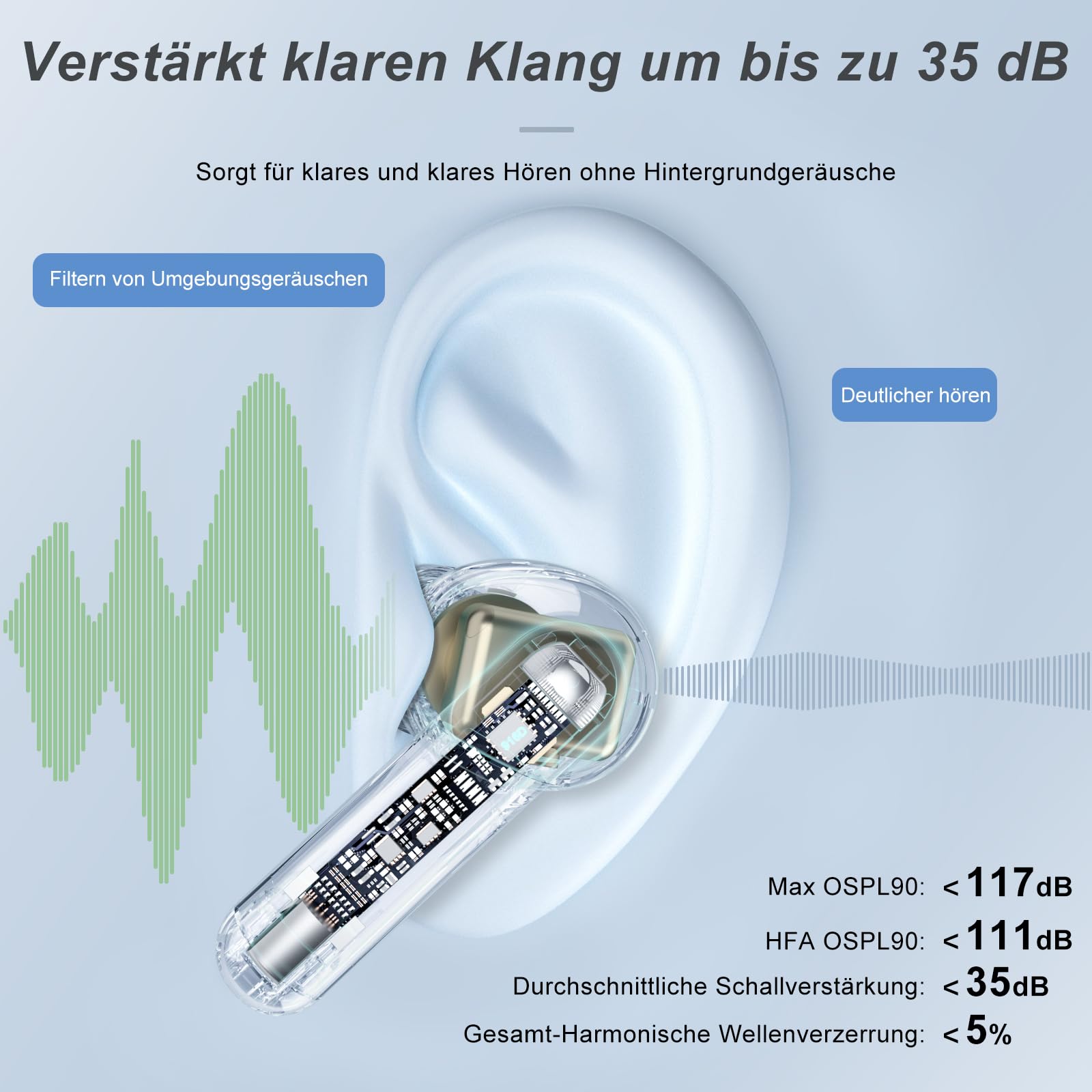 Hörgeräuschverstärker - Wiederaufladbar,Lange Akkulaufzeit, Ladecase mit LED-Display