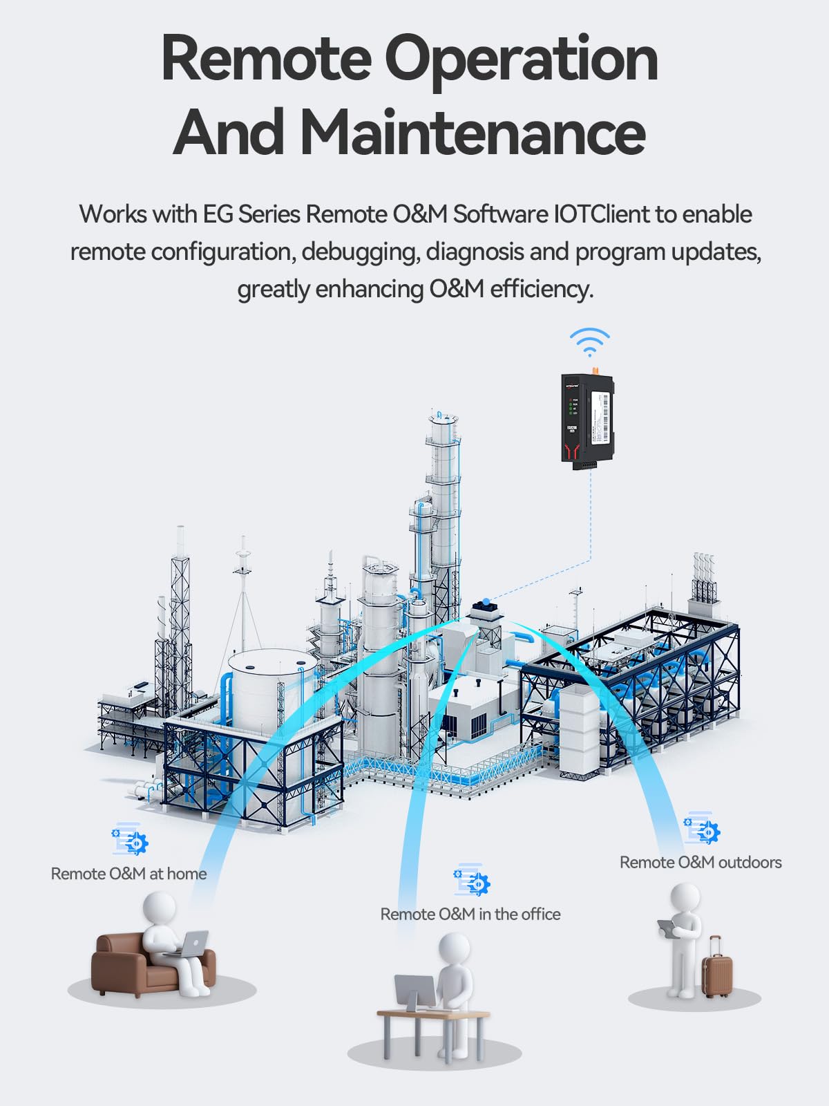 EG8200Lite Industrial IOT Edge Computing Gateway RS485 Serial to 4G LTE Ethernet Server MQTT Modbus Gateway Support OPC UA/BACnet, with NodeRed Remote Control