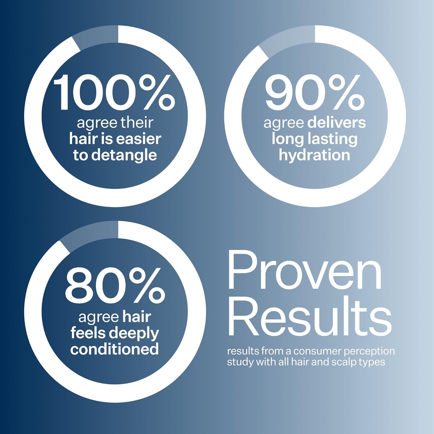 ACT+ ACRE Daily Hydro™ Hydrating Conditioner | Deep Hydration for Dry Hair | 5% Tilicine® + Hyaluronic Acid | Reduces Frizz, Strengthens + Softens | Vegan, Color Safe, Silicone-Free | 10 fl oz
