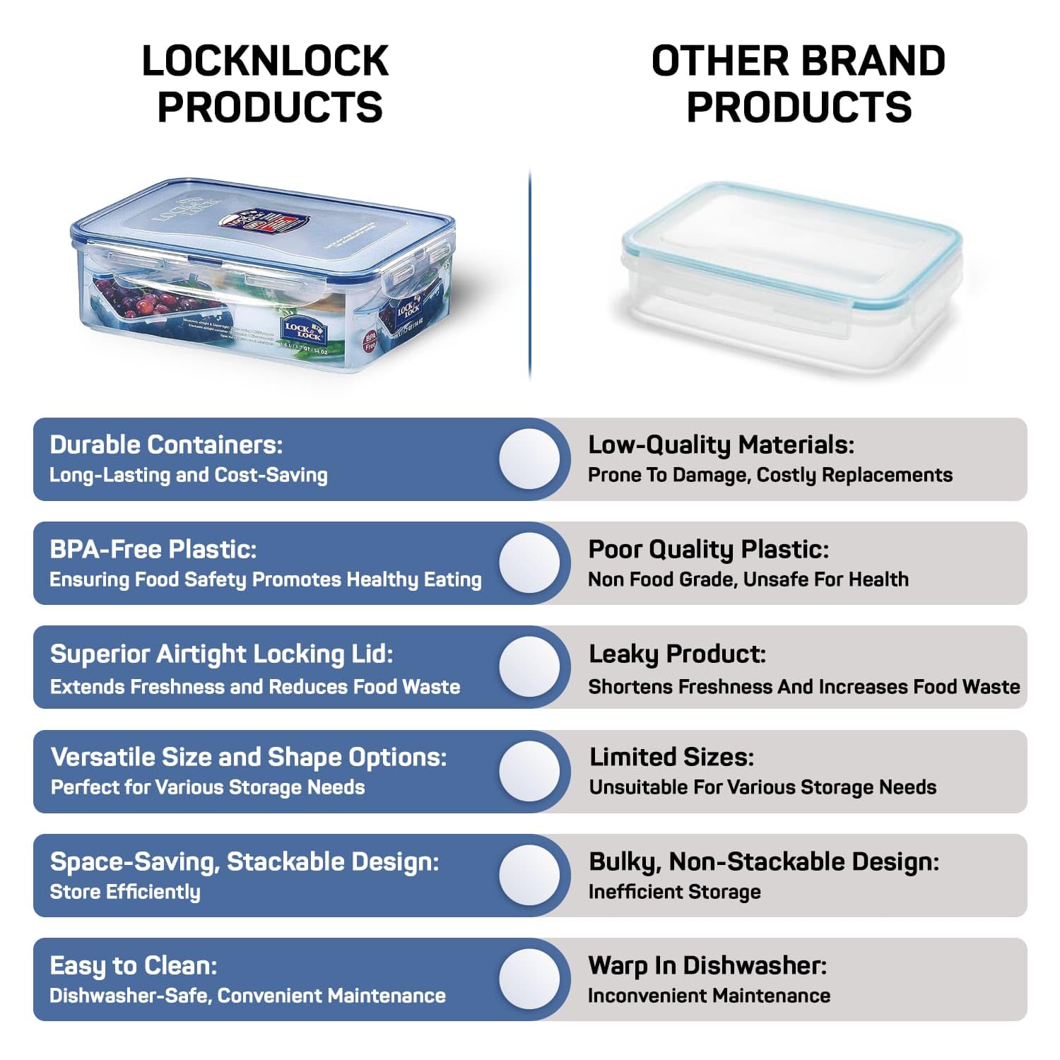 LOCK & LOCK Frischhaltedosen, rechteckig, luftdicht, auslaufsicher, transparent, BPA-frei, 1,6 l, 2 Stück