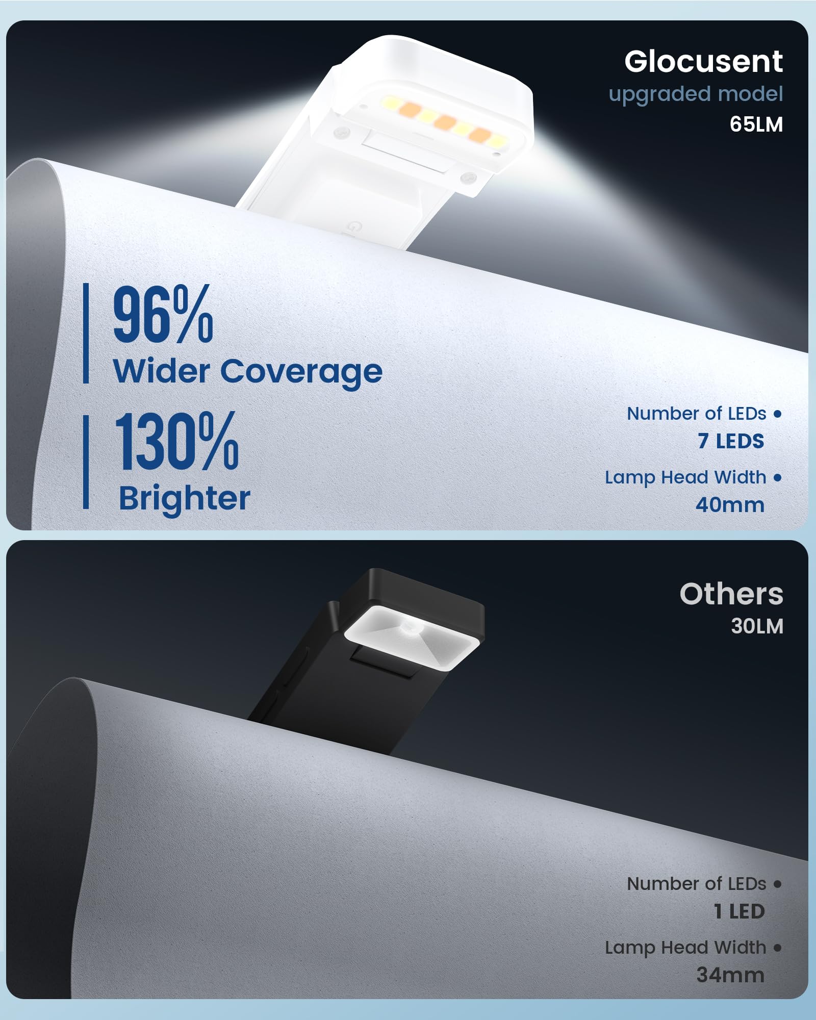 Glocusent Reading Light: 3 Amber Colors & 5 Brightness Dimmable - Rechargeable Book Light for Reading in Bed, Portable Clip on Book Lights with Brighter Light and Longer Runtime for Book Lovers Kids