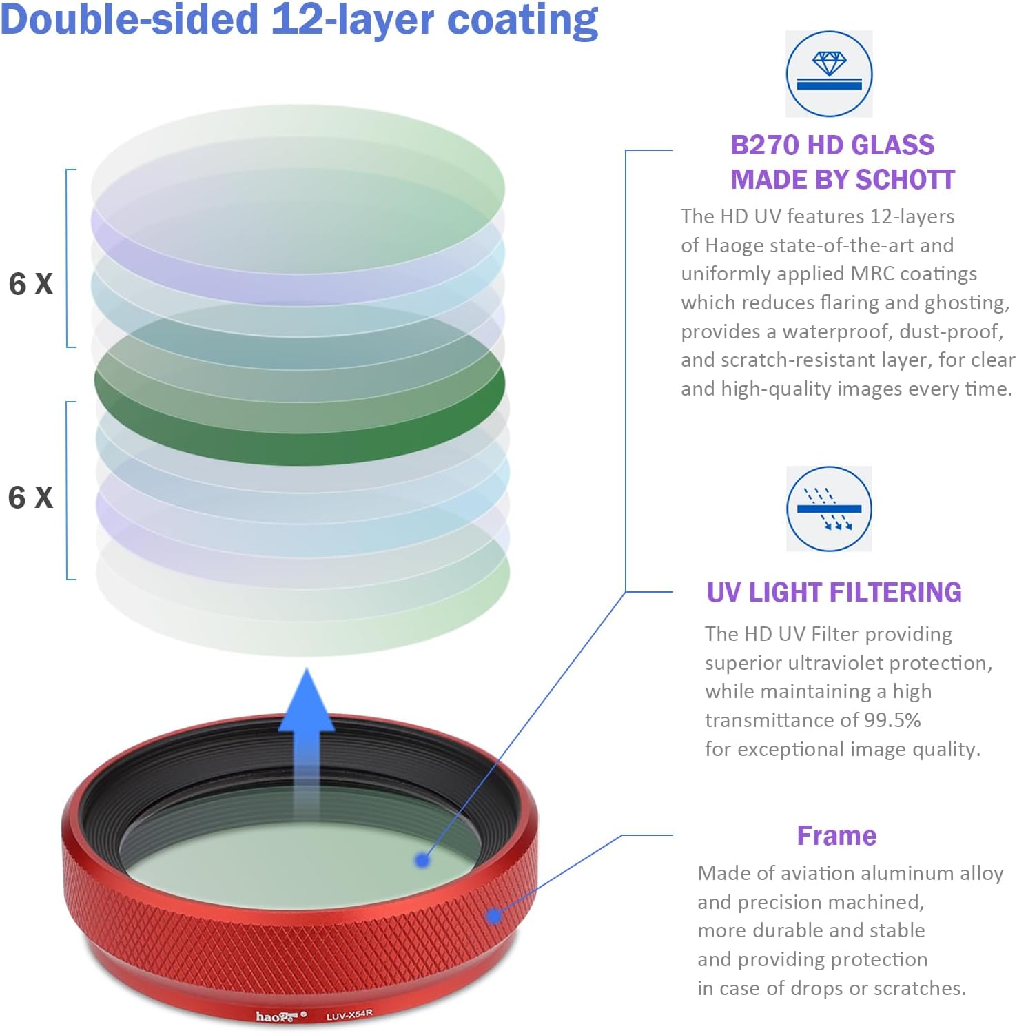Haoge LUV-X54R Metal Lens Hood with MC UV Protection Multicoated Ultraviolet Lens Filter for Fujifilm X100VI Fuji X100V Camera Red - Image 2