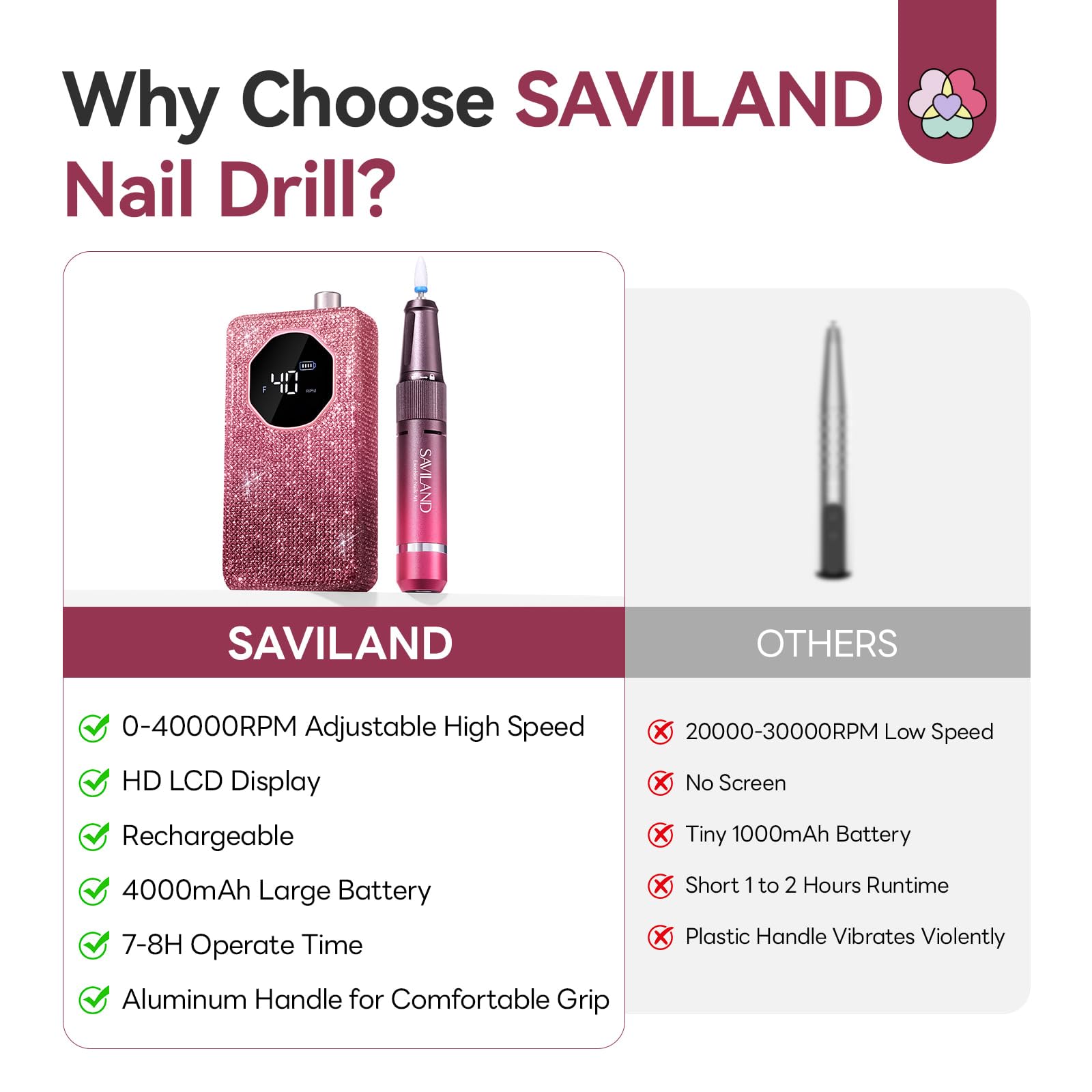 SAVILAND Fresa elettrica professionale per unghie in gel, 40000 giri/min