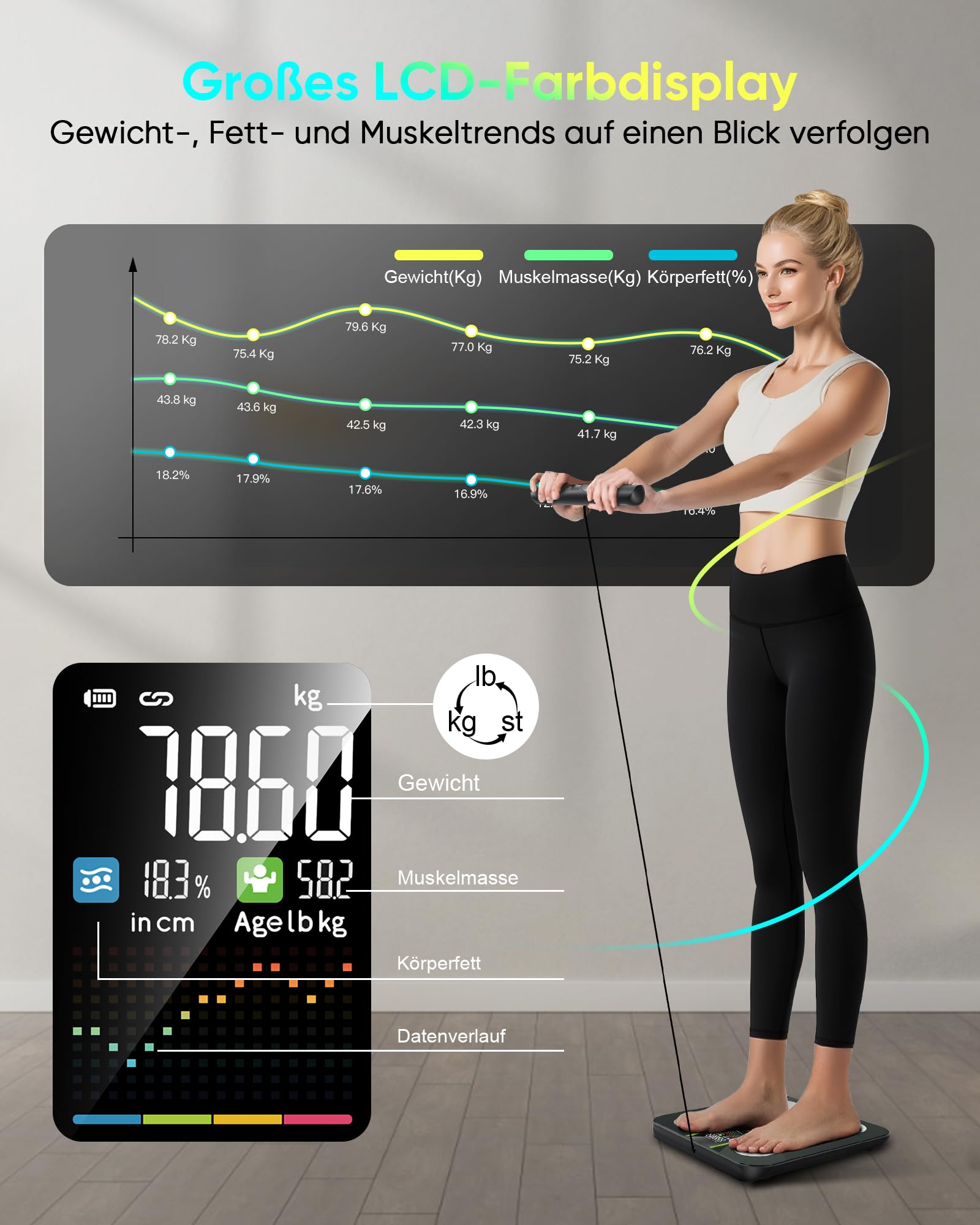 Körperfettwaage Personenwaage Digital 8-Elektroden Bluetooth App Smart Körperanalysewaage, 58 Körperdaten Fett, Muskel, Protein, BMI, BMR, Großes Display, Gehärtetes Glas, 180kg/400lbs, 24 Benutzer