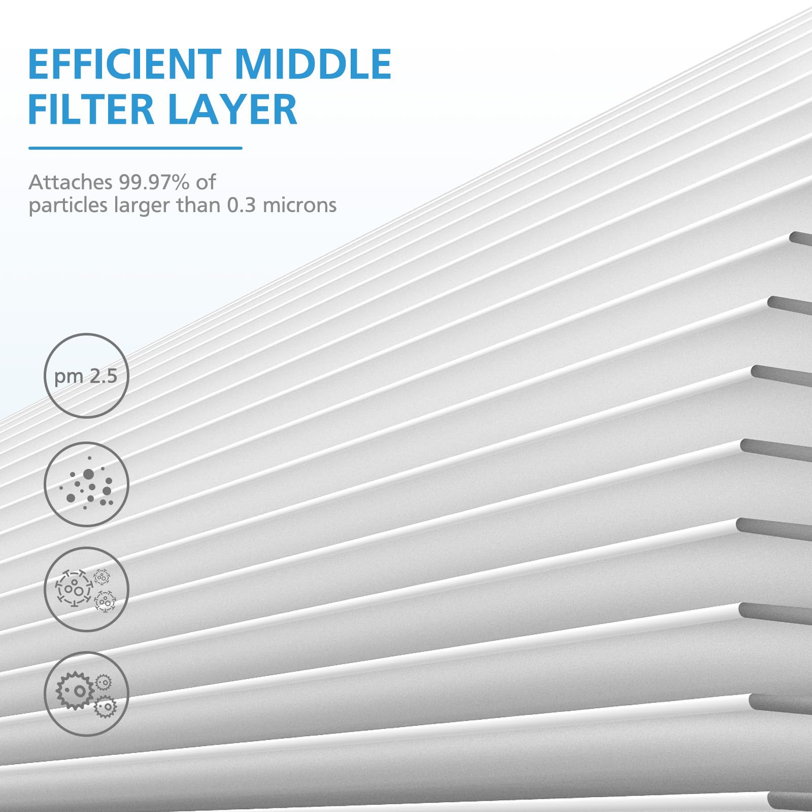 MK04 Luftfilter-Ersatz Für AROEVE MK04/MG04JH – H13 True HEPA, 2 Stück, Für Staub, Pollen, Tierhaare