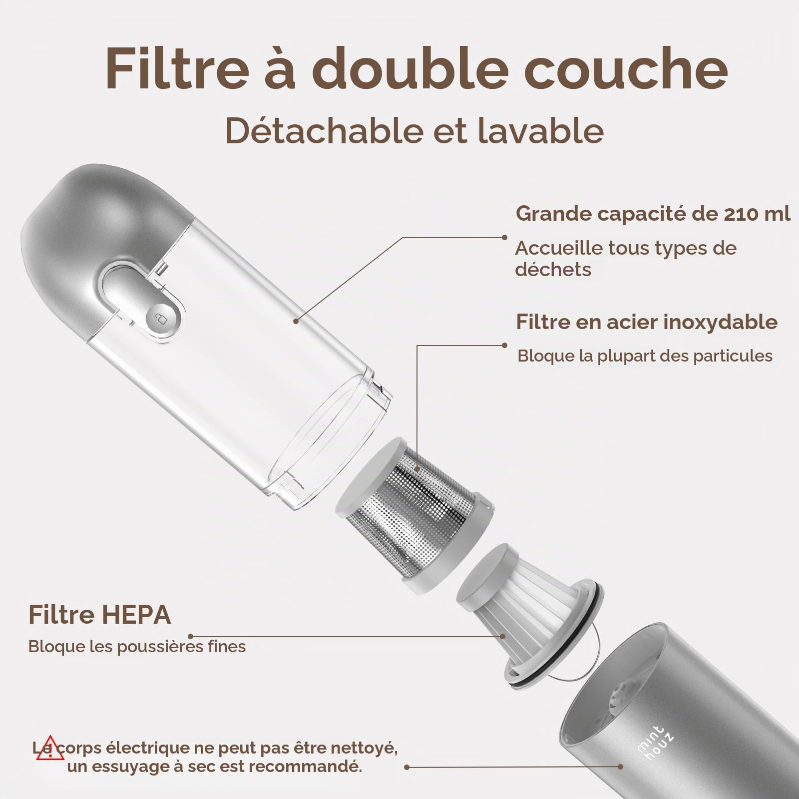 Minthouz Aspirateur Voiture, 17000PA Portable Mini Aspirateur a Main,Multifonctions pour La Maison, La Voiture, Le Bureau