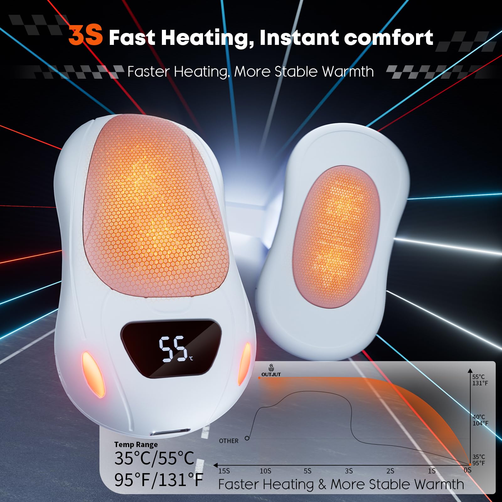 OUTJUT Handwarmer, 2 stuks, 6000 mAh, handwarmer, herbruikbaar, USB, handwarmer, 3 verwarmingsmodi, 2S, snel, voor outdoorsporten, kamperen in de winter, kerstcadeau