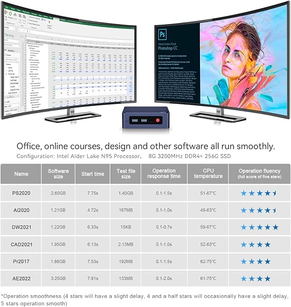Beelink Mini S13 Mini PC, Intel N150 (4C/4T, bis zu 3.6Ghz), 12GB LPDDR5 500GB SSD Mini Computer Windows 11 Home, 4K Dual Display, HDMI/WiFi6/BT5.2/RJ45 2.5G Desktop PC für Zuhause/Büro - 5