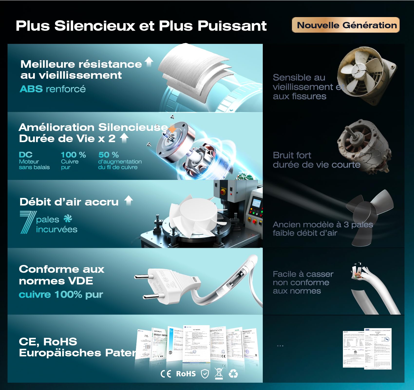 Ventilateur de Conduit Bidirectionnel, 6 Vitesses, Télécommande – Ventilateur Silencieux Puissant avec Protection Contre la Surchauffe, VMC Salle de Bain WC Serre Tente, Extracteur d'air 100mm