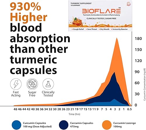 Miniatura 2 de Pastillas de cúrcuma  Pastillas de garganta sin azúcar para alivio del dolor de garganta y tos  Suplemento de curcumina de cúrcuma con extracto de