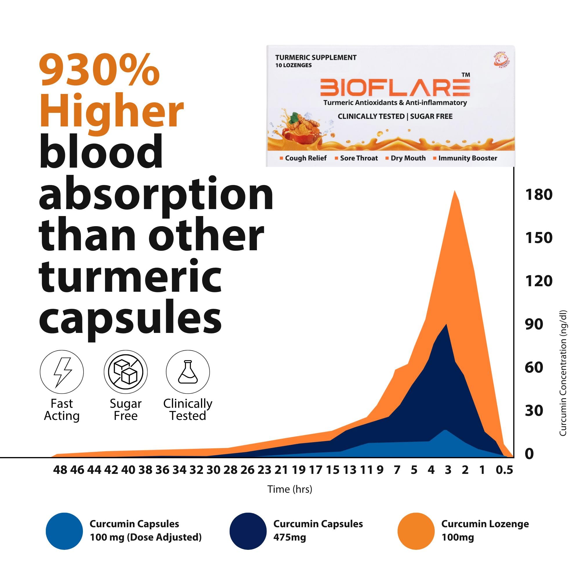 Turmeric Lozenges – Sugar Free Turmeric Curcumin Supplement for Adults – Daily Wellness & Curcumin Support – 10 Count — Amazon image 2