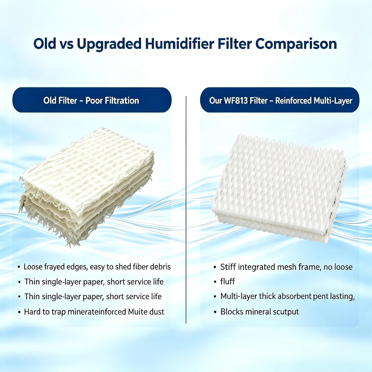 WF813 Humidifier Replacement Filters 2 Pack Compatible with Equate EQWF813