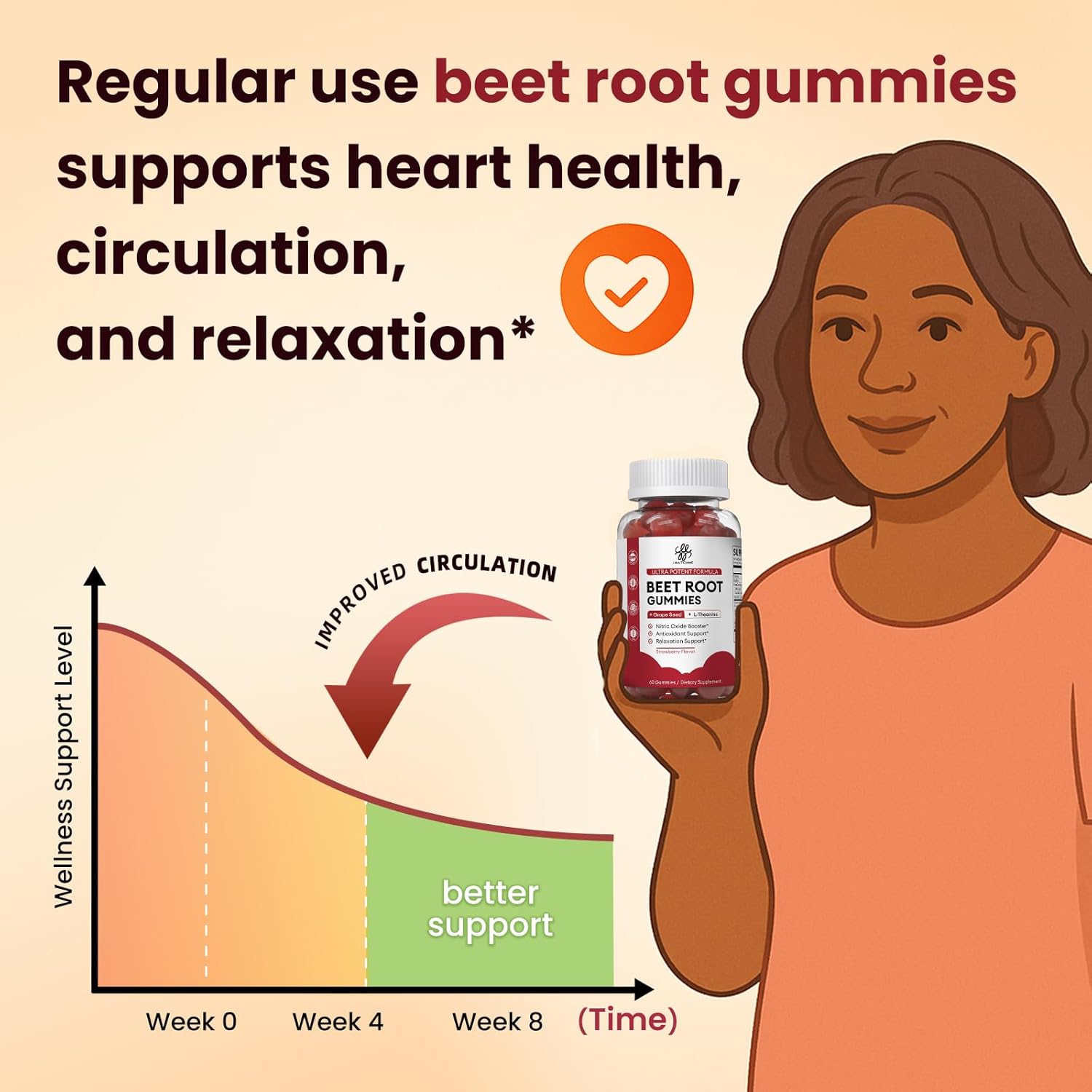 Beet Root Gummies – Blood Pressure Support & Mood Support, Super Nitric Oxide Beets Supplement with Grape Seed, L-Theanine & Vitamin C, Sugar-Free Vegan, 30:1 Beet Root Extract, 60 Strawberry Chews - Image 2