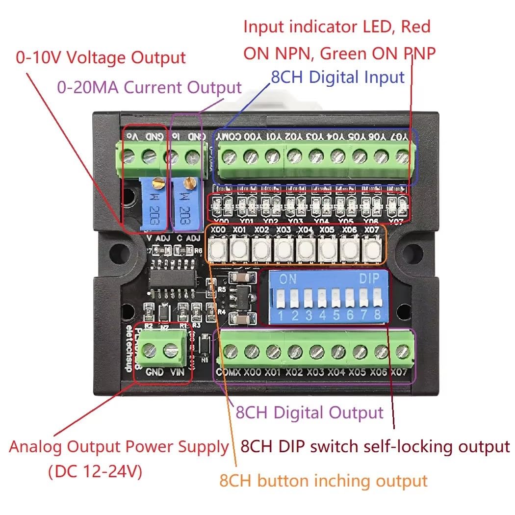 PLADA08 PLC Signal Simulator 0-10V 4-20mA Analog Digital IO Tester for PLC MCU Arduino with NPN PNP Switch Debug Board for Inverters & Converters (with Rail Box)