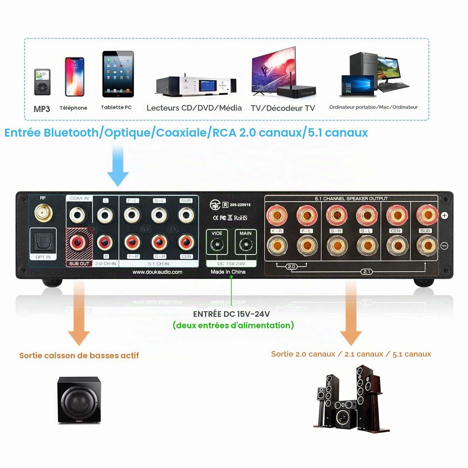 Nobsound HiFi 5.1 Canal Bluetooth Amplificateur stéréo Home Cinéma Amplificateur de Puissance Subwoofer Amplificateur Audio
