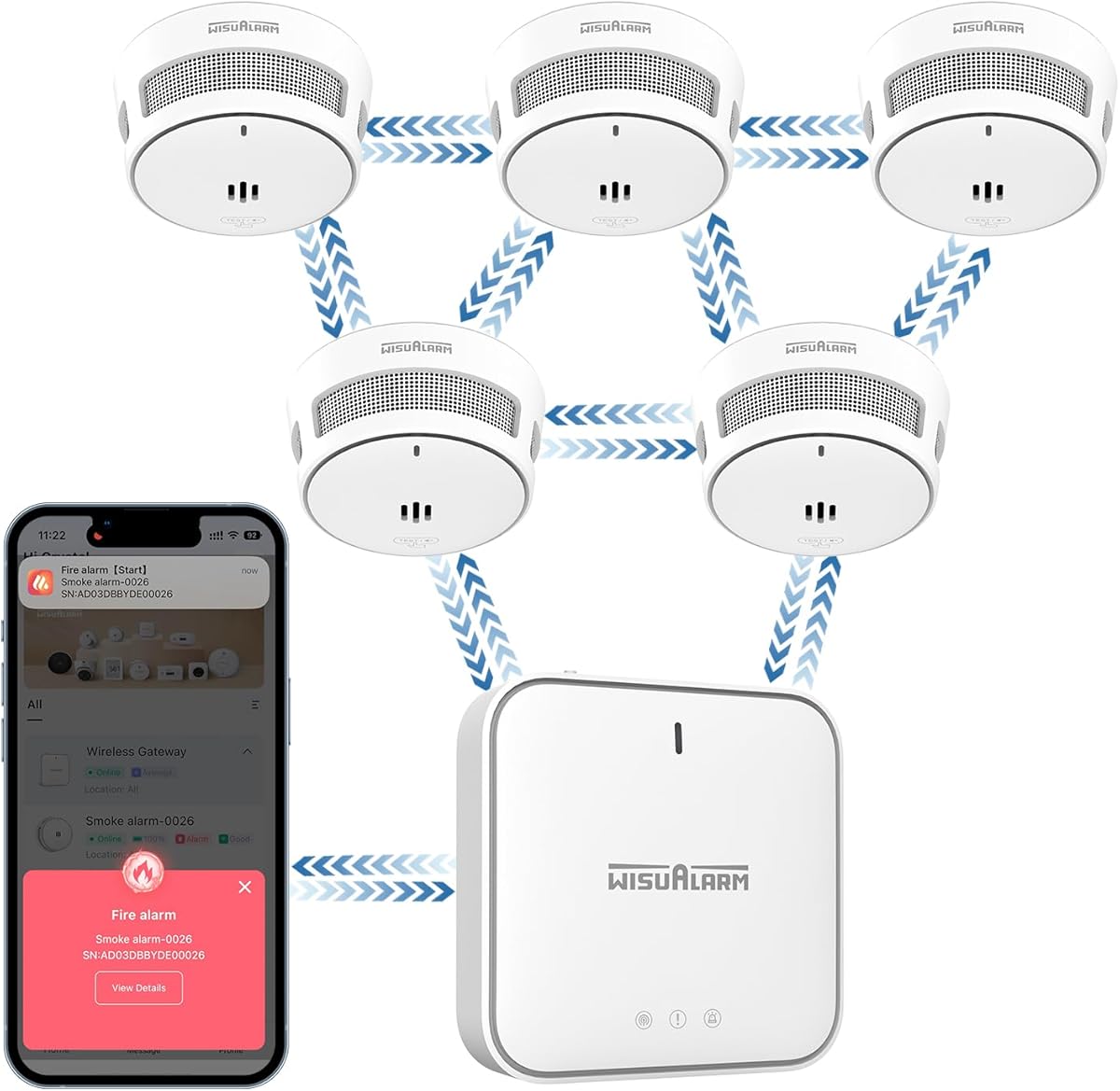 Intelligent Smoke Detector with Gateway, Smoke Detector for Home, Wisualarm APP Notificaiton Push, 10 Year Sealed Battery, EN14604 (5*Smoke Detector+1*Gateway) : Amazon.fr