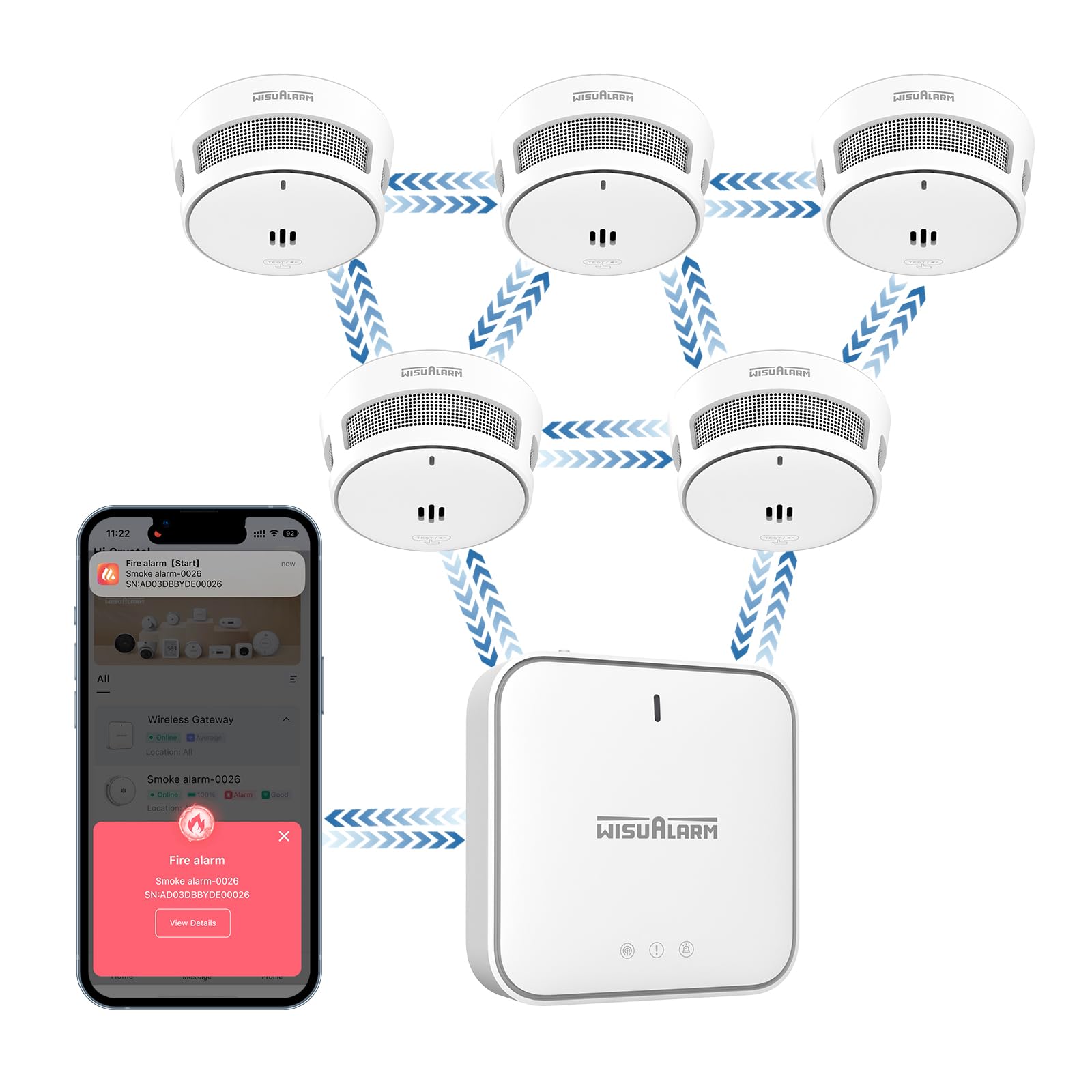Detecteur De Fumée Intelligent avec Passerelle, Détecteur De Fumée pour La Maison, Wisualarm APP Notificaiton Push, Batterie Scellée De 10 Ans, EN14604 (5*détecteur De Fumée+1*passerelle)