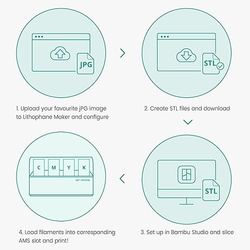 Vista 53 de SUNLU PLA filamento para impresora 3D, 1,75 PLA, precisión dimensional +/- 0.001 in, bobina de 2.2 lb 0.069 in 35.27 oz-pla transparente