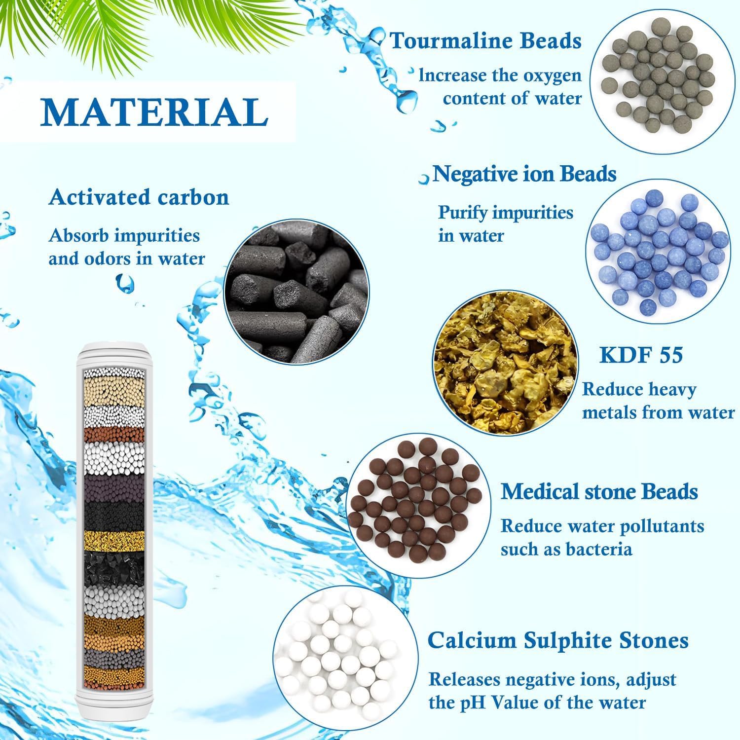 Paquete de 2 cartuchos de filtro de ducha de repuesto compatibles con cabezal de ducha de mano PWERAN, filtro suavizante de agua para agua dura, reduce el cloro y las sustancias nocivas