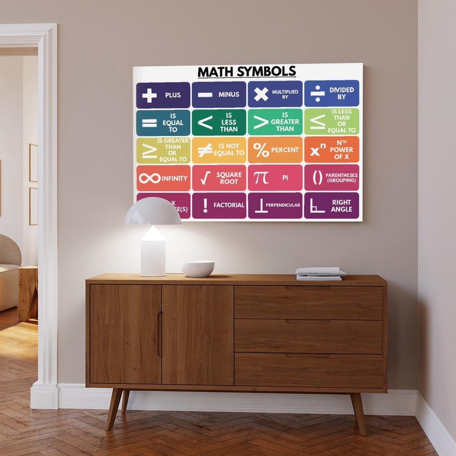 Mathematik-Symbole Poster, Grundlegende Mathematik, Lehrressourcen, Ankerdiagramm, Schule, pädagogisches Leinwand, modernes Poster, Wandkunst, Dekordrucke, Gemälde, Wohnzimmer, Schlafzimmer, 50 x 75