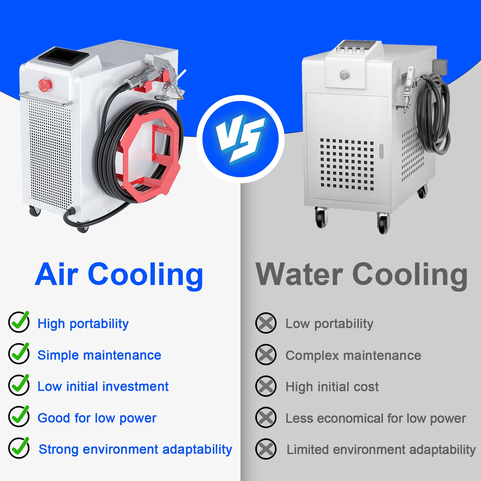 HERO LASER 4 in1 Laser Welding Machine for Metal, Fiber Laser Welder/Cutter/Rust Removal/Cleaner 220V Voltage Protection, Special air cooling technology, Class 2 (0.874mW) 1500W