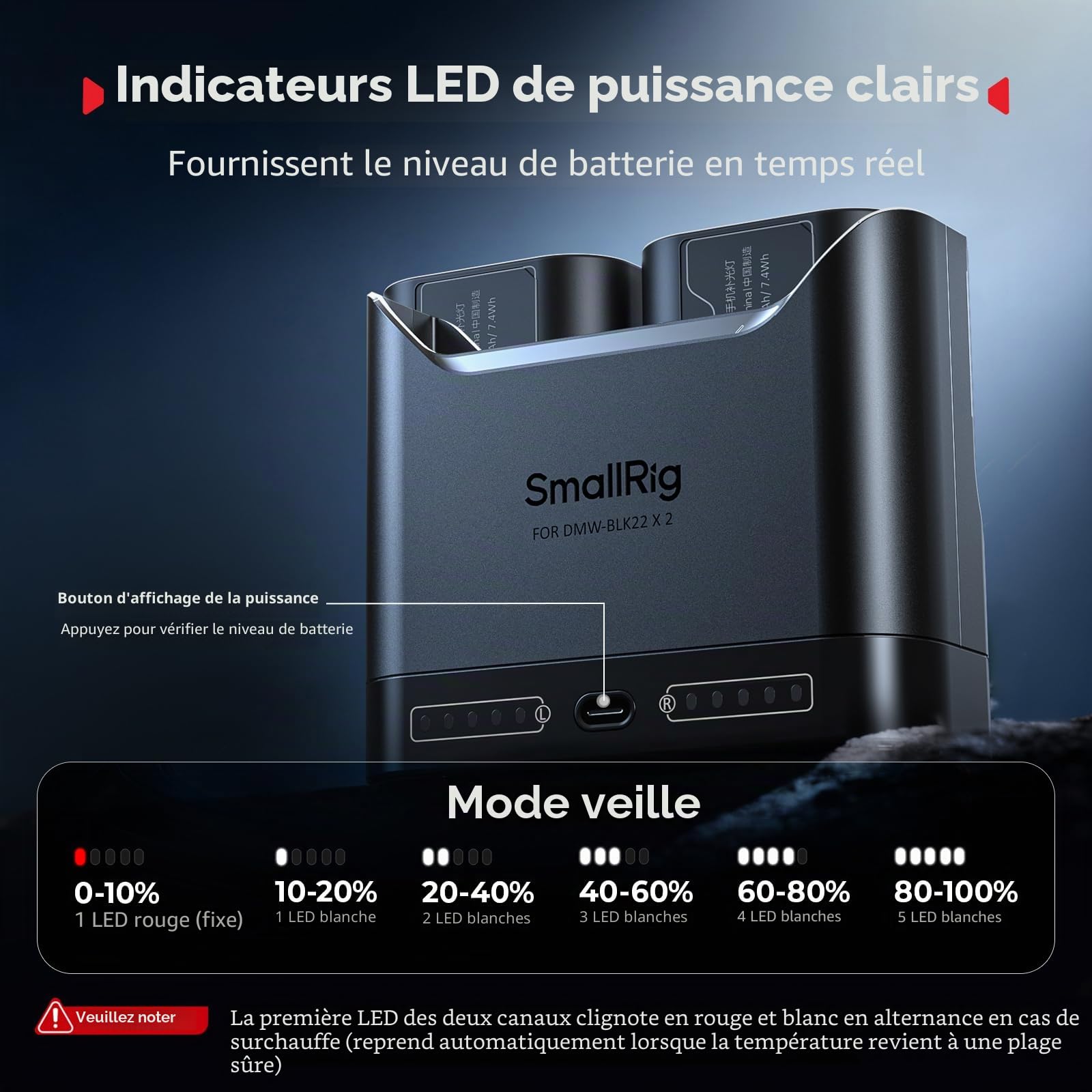 SMALLRIG DMW-BLK22 Kit de Batteries pour Panasonic, Chargeur Double 22,5 W, 1940 mAh, Compatible Lumix GH5 GH6 GH7 S5 S5 II S9 G9 II