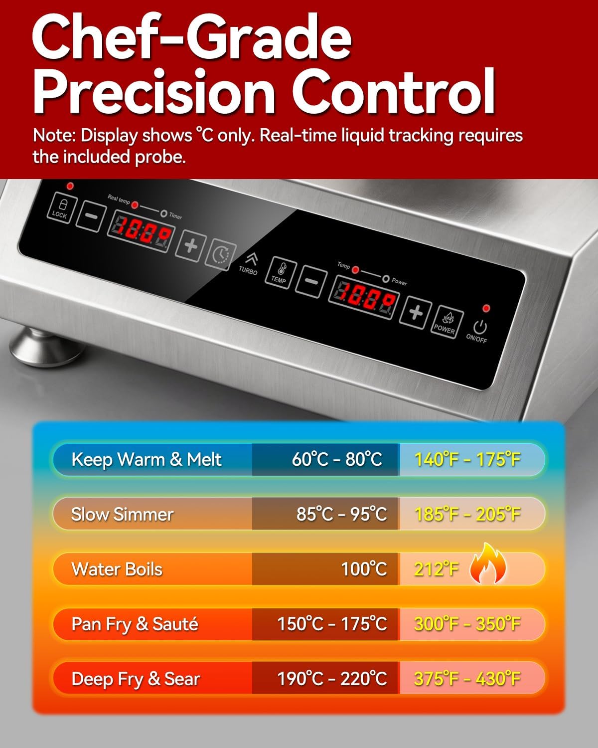1800W Commercial Induction Cooktop & Countertop Burner with External Temp Probe, Heavy Duty Hot Plate, 100lb Weight Capacity, Temperature Adjustment for Home, Canning, Brewing & Restaurant