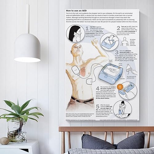 Miniatura 5 de First Aid Knowledge Poster How to Use Automatic AED Emergency First Aid Poster Safety Poster Canvas Painting Posters And Prints Wall Art Pictures