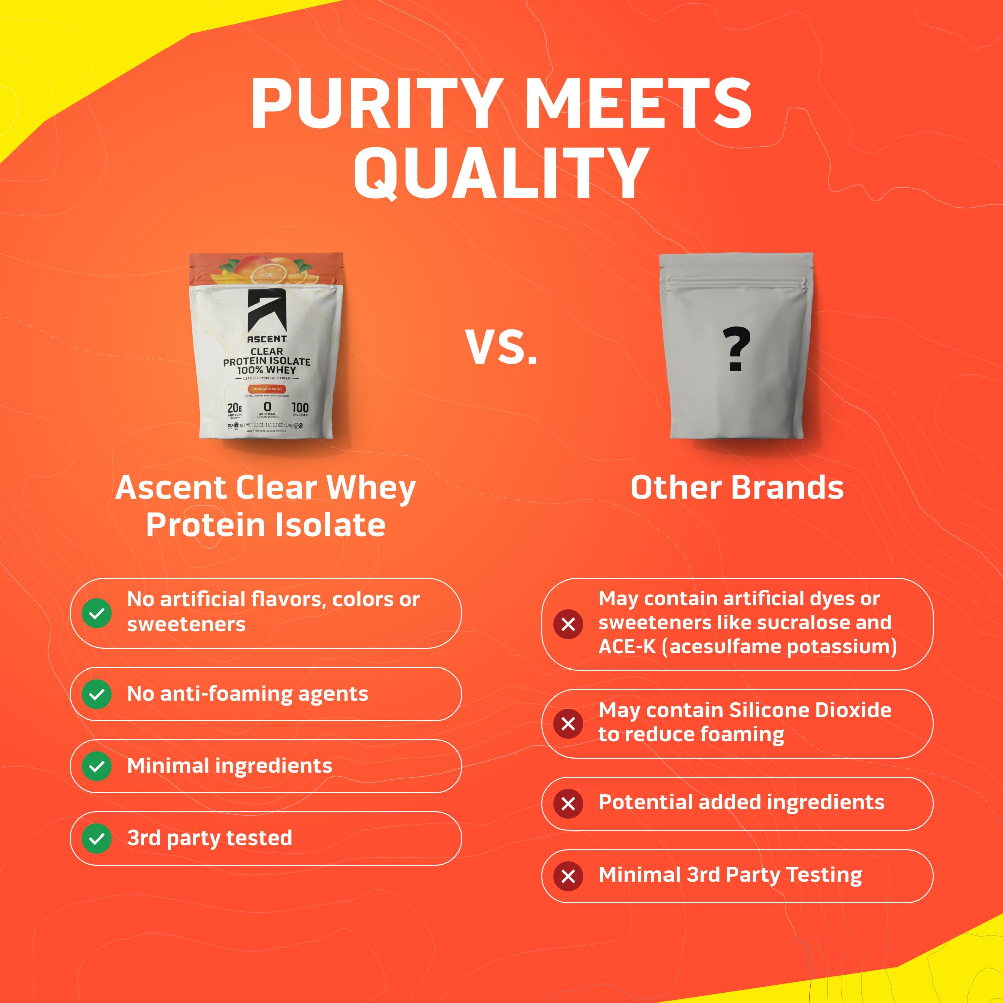 Ascent 100% Clear Whey Protein Powder - Post Workout, Zero Artificial Flavors & Sweeteners, Gluten Free, 5.5g BCAA, 2.1g Leucine, Essential Amino Acids, Orange Mango, 20 Servings — Amazon image 5