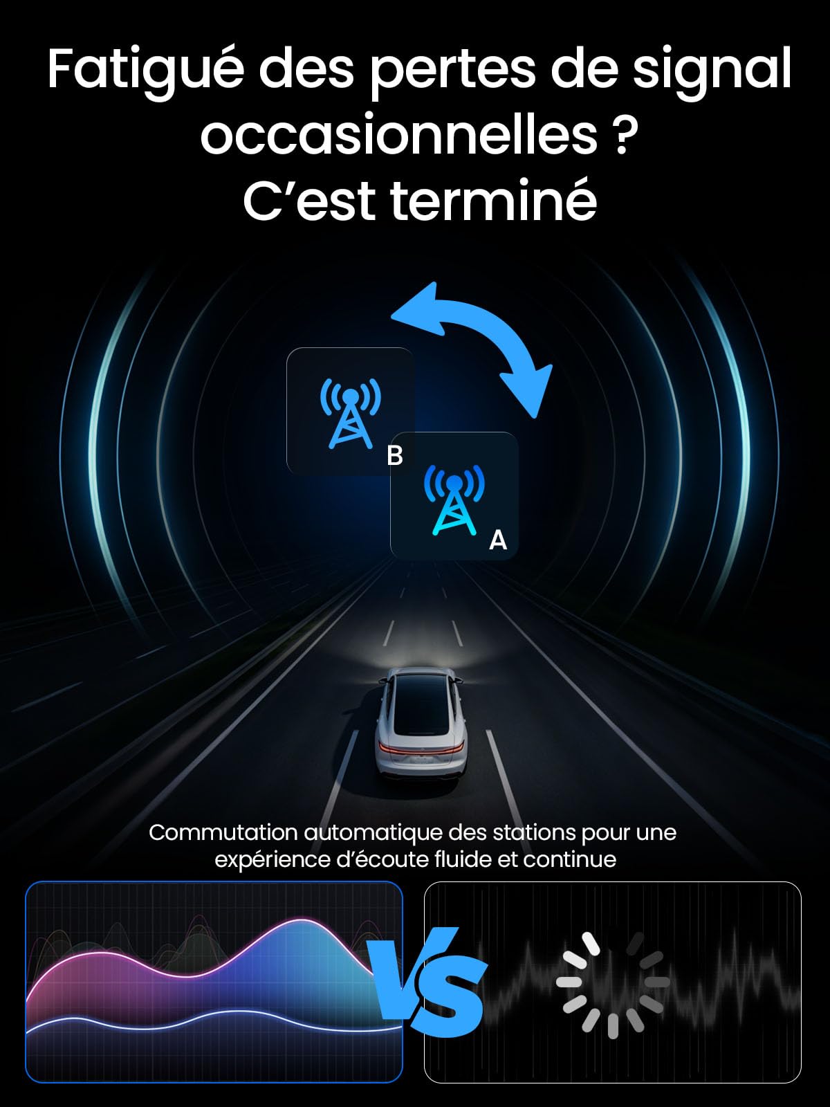 Adaptateur Récepteur Dab+ avec Antenne pour Autoradio Android 5.1+, Syntoniseur Antenne Radio Numérique avec Transmission FM, USB (Uniquement pour Les Pays disposant d'un Signal Dab)