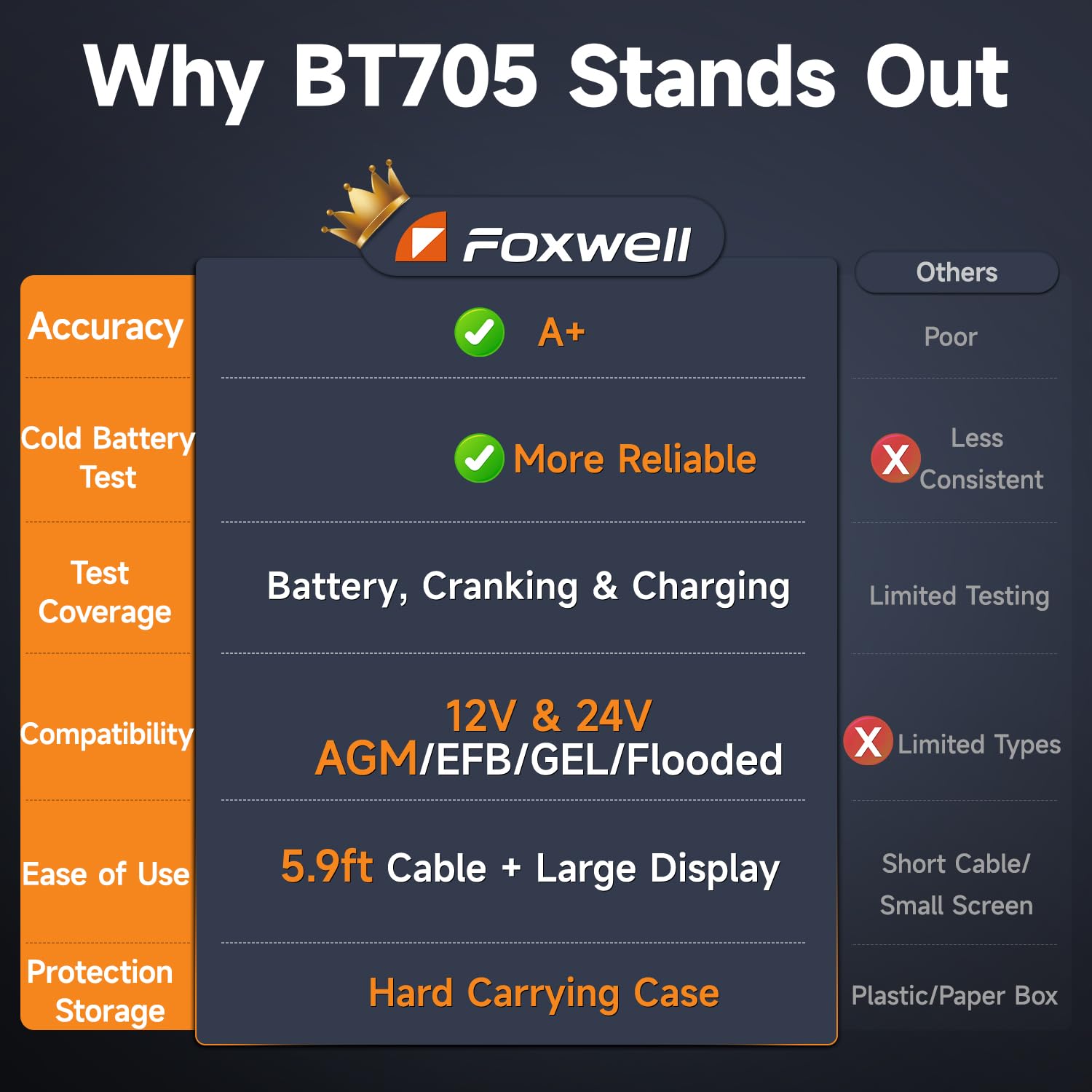 Foxwell Comprobador de batería de Coche, Sistema de Carga, analizador de baterías de Coche y Sistema de Carga/Inicio de 12 V/24 V