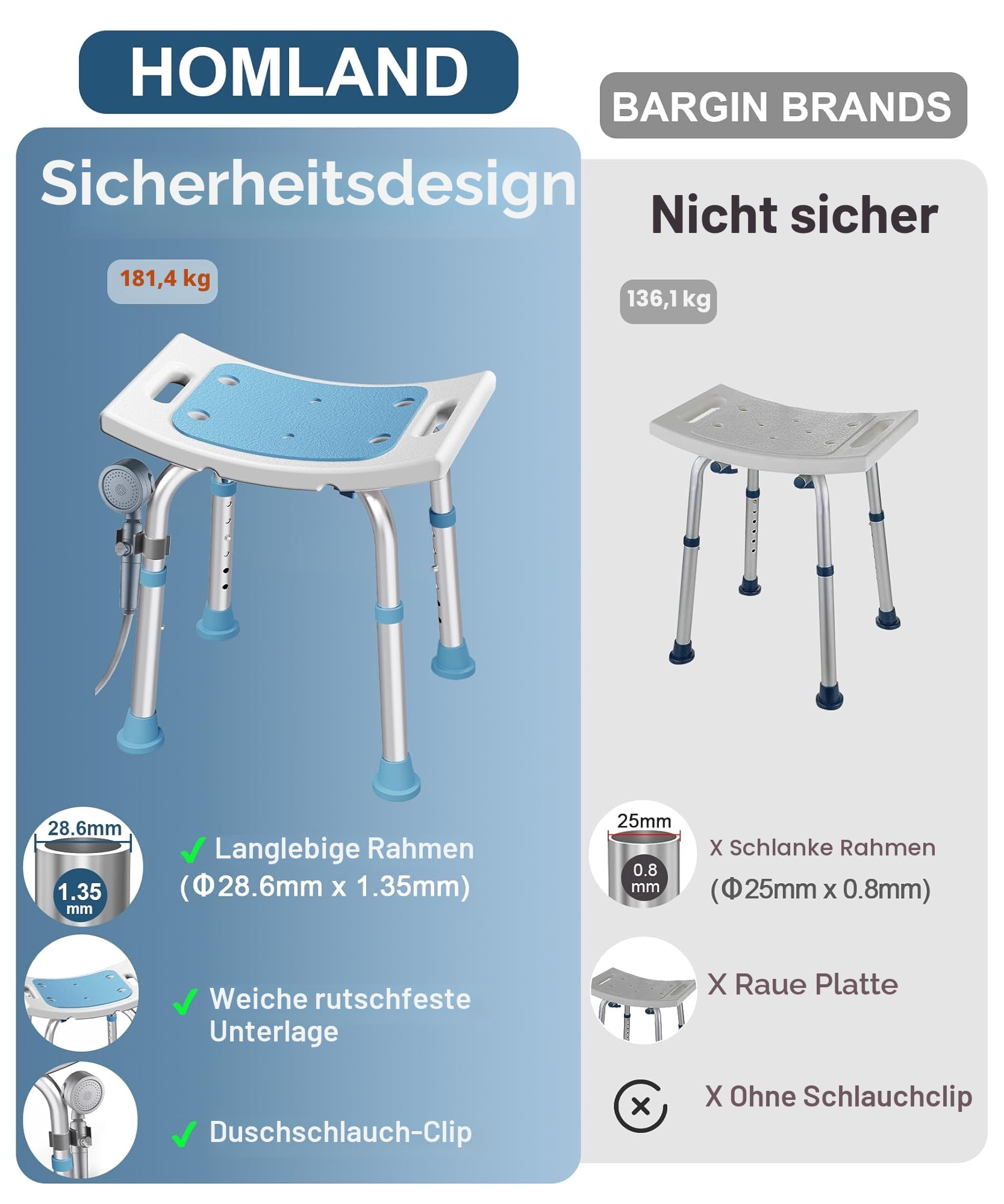 HOMLAND Duschhocker, Duschstuhl Höhenverstellbarer, rutschfest Badhocker für Badewannen, Leichter Duschhocker für Senioren, Erwachsene und Personen mit Behinderungen
