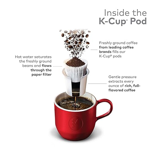 Miniatura 3 de Green Mountain Coffee Colombian Fair Trade Select K-Cups, 72 unidades