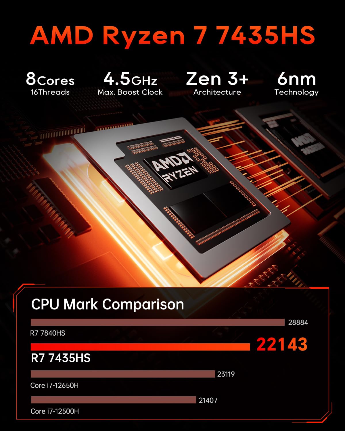AOOSTAR GODZ Mini PC Gaming Ryzen 7 7435HS + Radeon RX 6600M, 32GB DDR5 1TB SSD, Mini PC con 4K HDMI/DP | Dual 2.5G LAN | WiFi 6E | BT5.2 | USB4, Computer Desktop Gaming per Gamer, Ufficio e Home