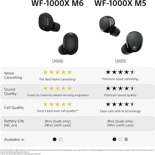 Sony WF-1000XM6 Auricolari Wireless con Cancellazione del Rumore - 13