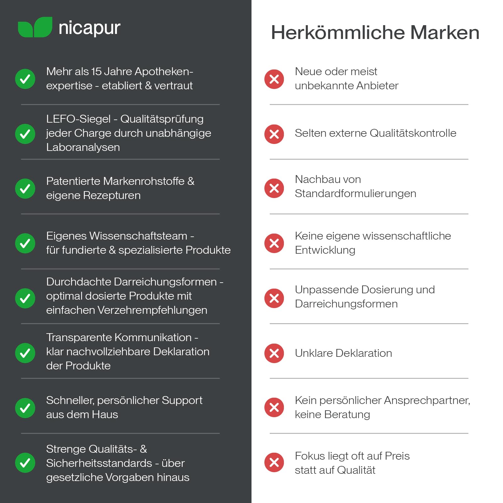nicapur Ferroverde 21 – 21 mg hochdosiertes Eisen mit Vitamin C aus roter Acerola – 60 Kapseln, vegan, laktosefrei & laborgeprüft