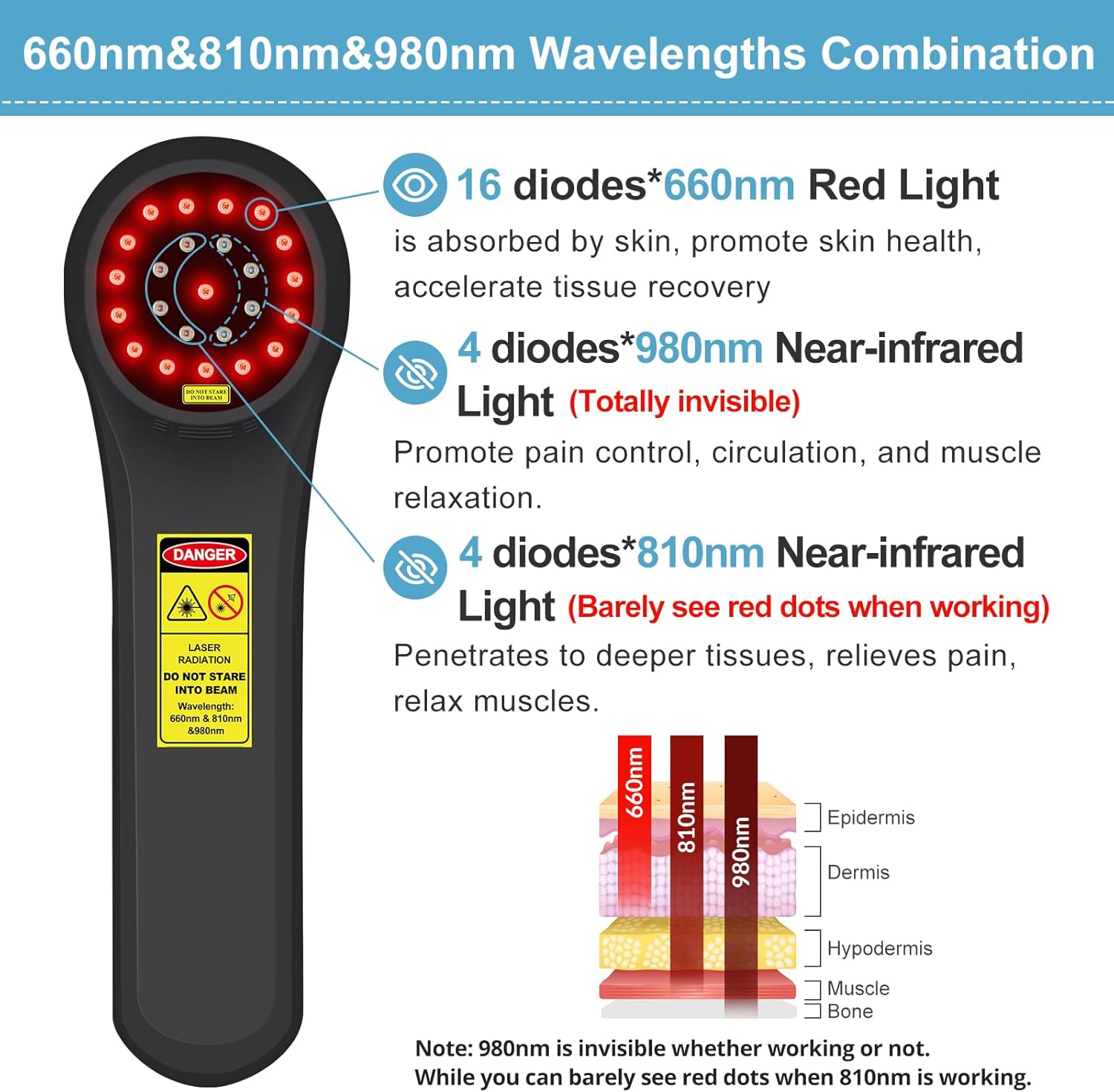 Cold Laser Therapy for Dogs,Red Light Therapy Devices,16x660nm+4x810nm+4x980nm,Infrared Red Light Therapy Machine for Dogs Cats Muscle and Joint Pain Relief,Handheld Infrared Light for Pet/Vet
