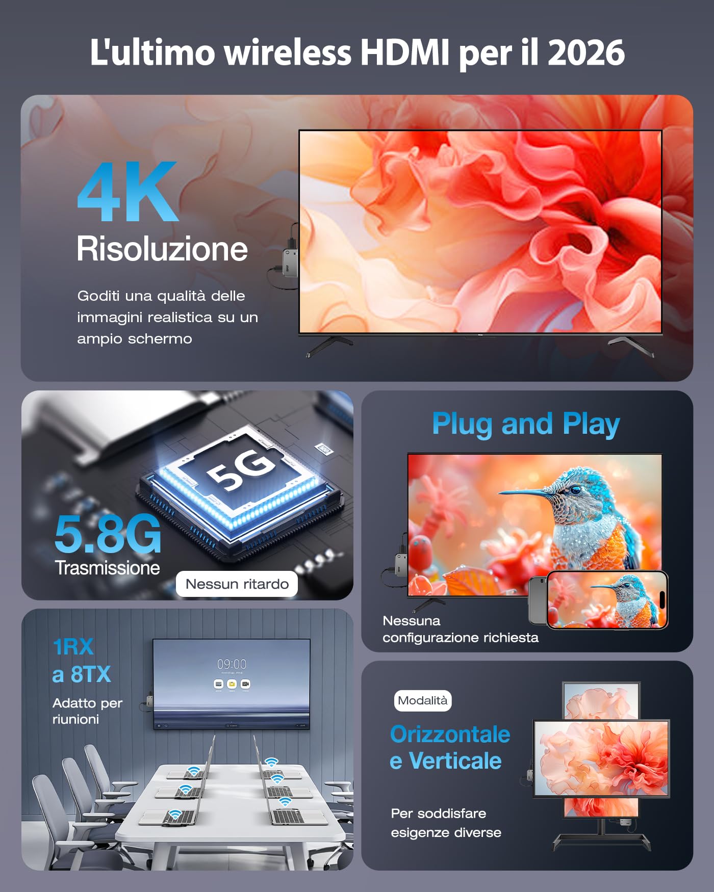 Trasmettitore e ricevitore HDMI wireless USB C 2026, Entrée 4K vers sortie 1080p@60Hz, 50m, 5,8 GHz per lo streaming di video e audio da telefono/tablet/laptop/PC/TV box a monitor/proiettore/TV