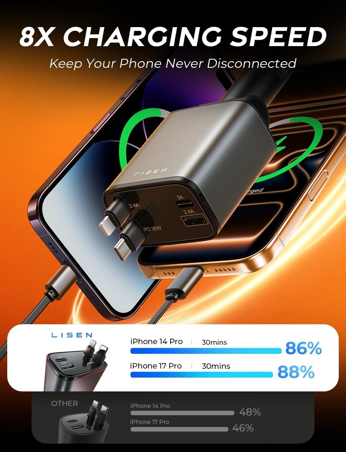 LISEN 69W Retractable Car Charger USB C Fast Charger Adapter for iPhone 17 Pro Max, Car Accessories for Valentines Day Gifts for Men Women Birthday Gifts for Him, RV Camping Essentials Stuff Gadgets - Image 6