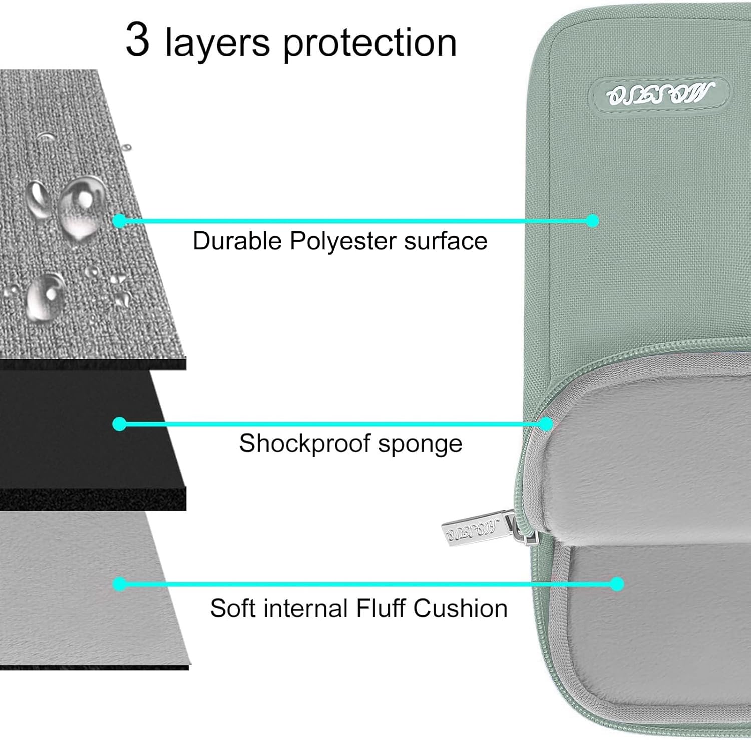 MOSISO Laptop Case 13.3 inch, 13-13.3 inch Laptop Sleeve Compatible with MacBook Air/Pro 13/Pro 14 M5 M4 M3 M2 M1, HP Dell ASUS Lenovo,Polyester Vertical Computer Sleeve Bag with Pocket, Antique Green - Image 4