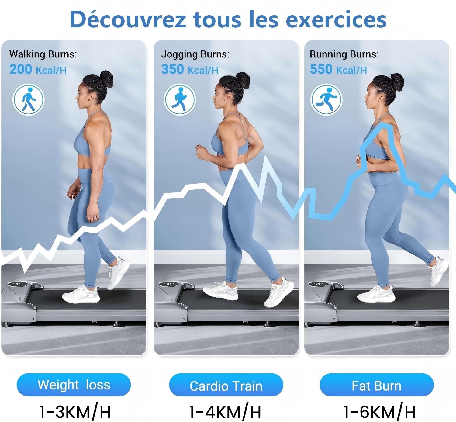 Tapis de Course Portable pour la Maison et Le Bureau, Walking Pad Électrique Moteur 2.5 HP Tapis Roulant 6km/h avec Télécommande, Écran LCD,Capacité 120 KG