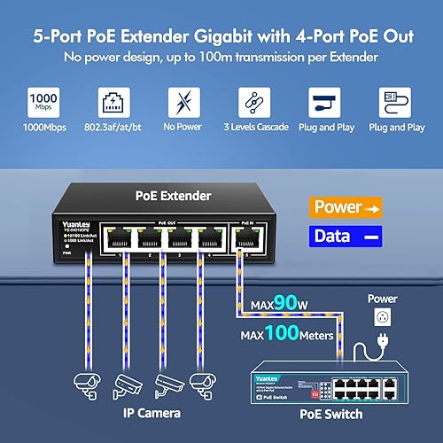 Miniatura 9 de YuanLey Extensor PoE de 4 puertos Gigabit con 3 salidas PoE, IEEE 802.3afat Mini 4 canales PoE repetidor 1000Mbps, pared y riel DIN Passthrough PoE