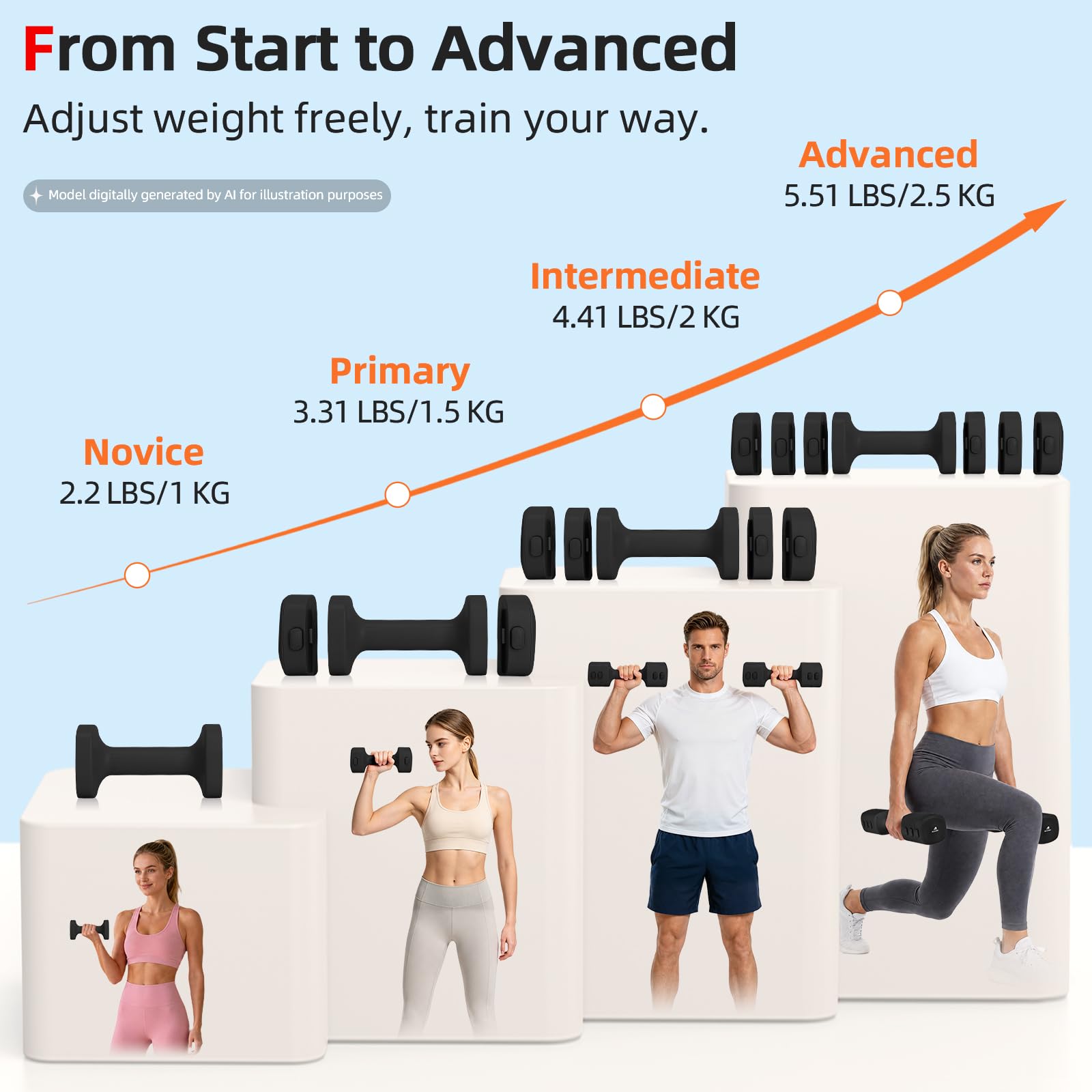 Abahub Zestaw hantli regulowanych, 2,5 kg x 2 pary, hantle fitness, pilates, damskie | 4 w 1 regulowane hantle, ciężarki do siłowni, hantle do codziennego treningu, hantle z szybką regulacją wagi, czarne