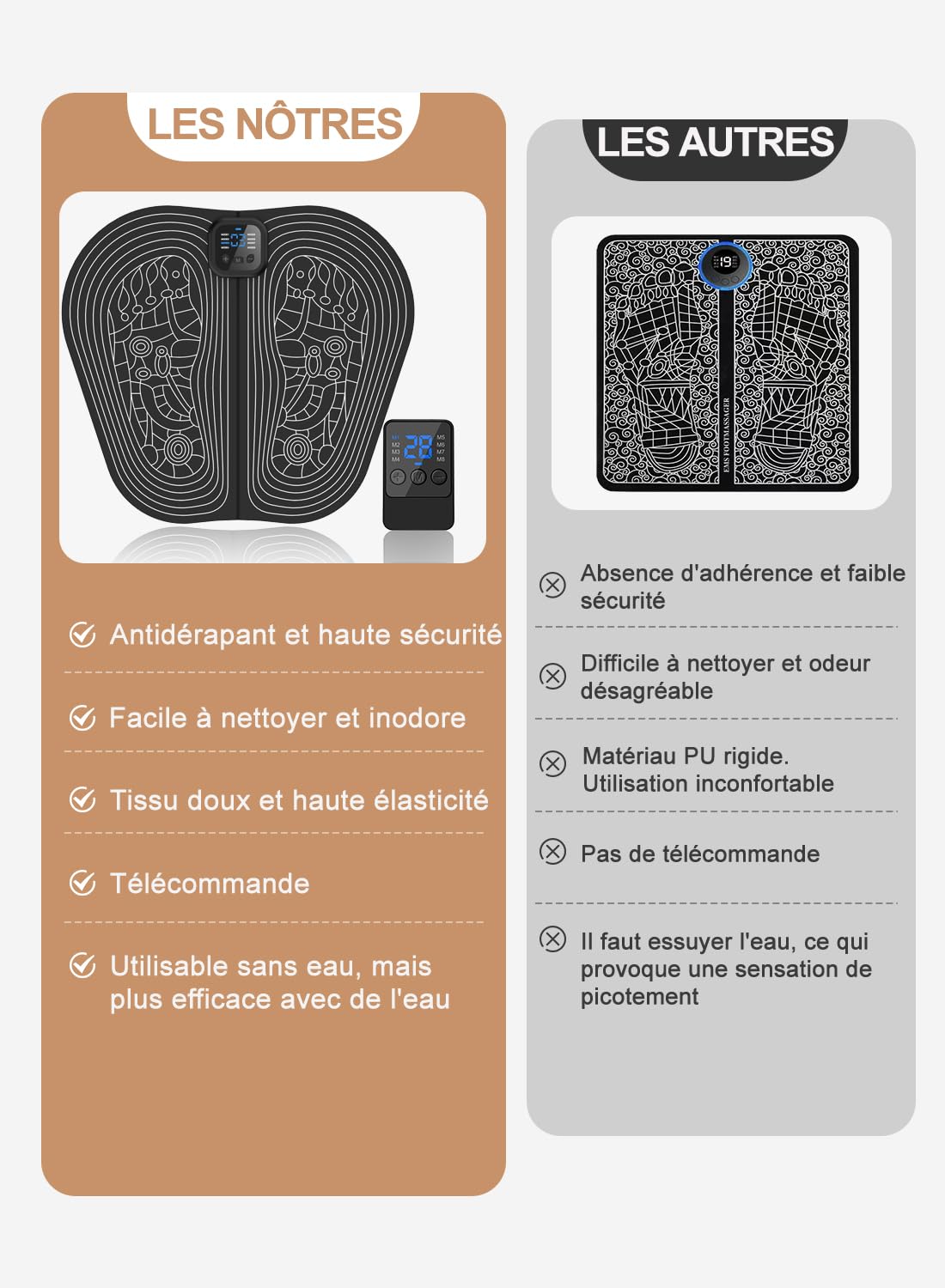 Masseur de Pieds EMS Portable, Tapis Masseur Plantaire Electrique Pliable, 8 Modes 30 Niveaux, Massage Pieds doux et Facile à Nettoyer, pour détendre les muscles, Télécommande, écran LCD