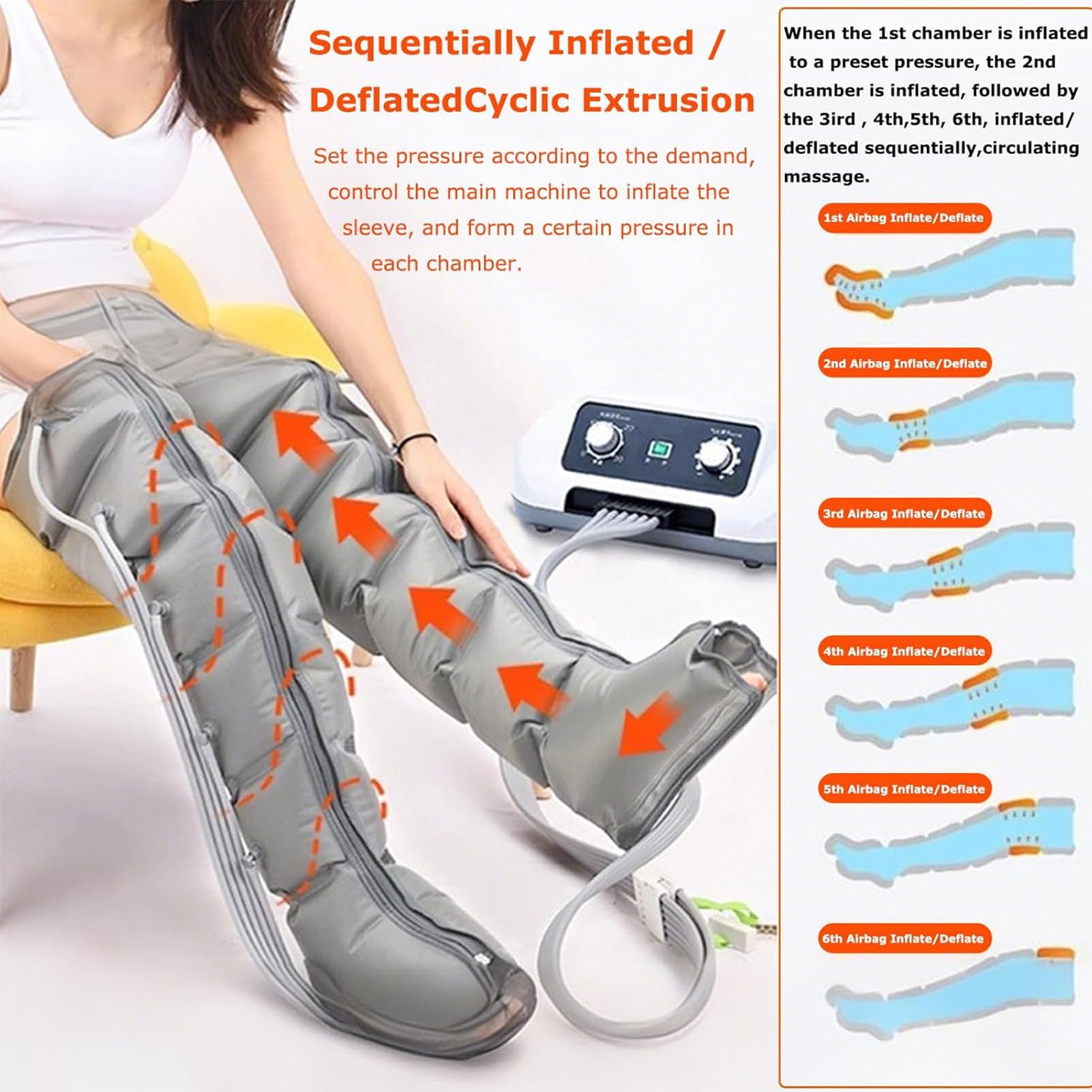 Pressoterapia per Casa Linfodrenante Linfodrenaggio, 6 Camere d'Aria Pressoterapia Linfodrenaggio, Massaggiatore Gambe Linfodrenante, Macchinario Pressoterapia Professionale Presso Terapia