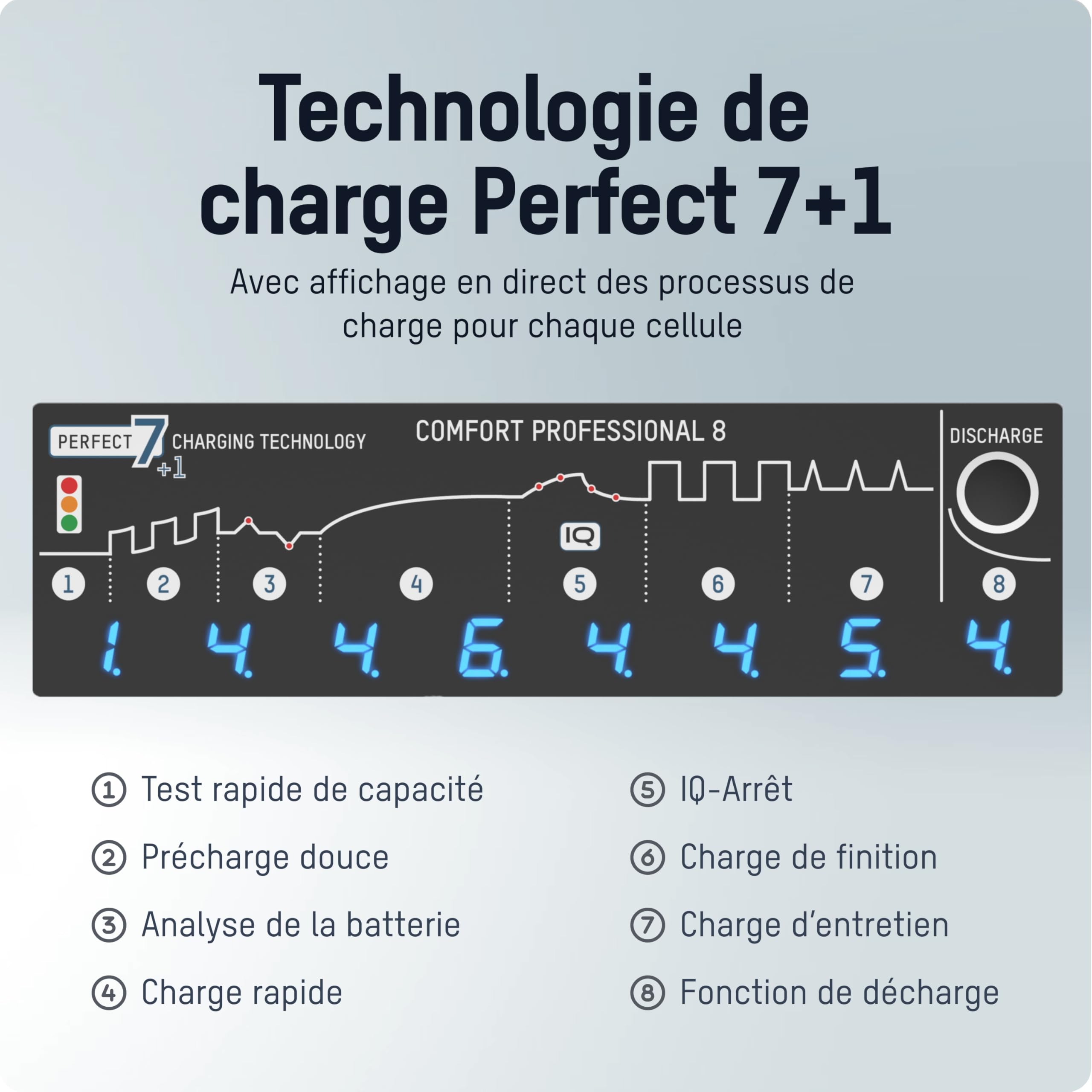 ANSMANN Chargeur Rapide avec Port USB pour 1 à 8 Batteries NiMH de Type Micro AAA et Mignon AA, Comfort Professional 8