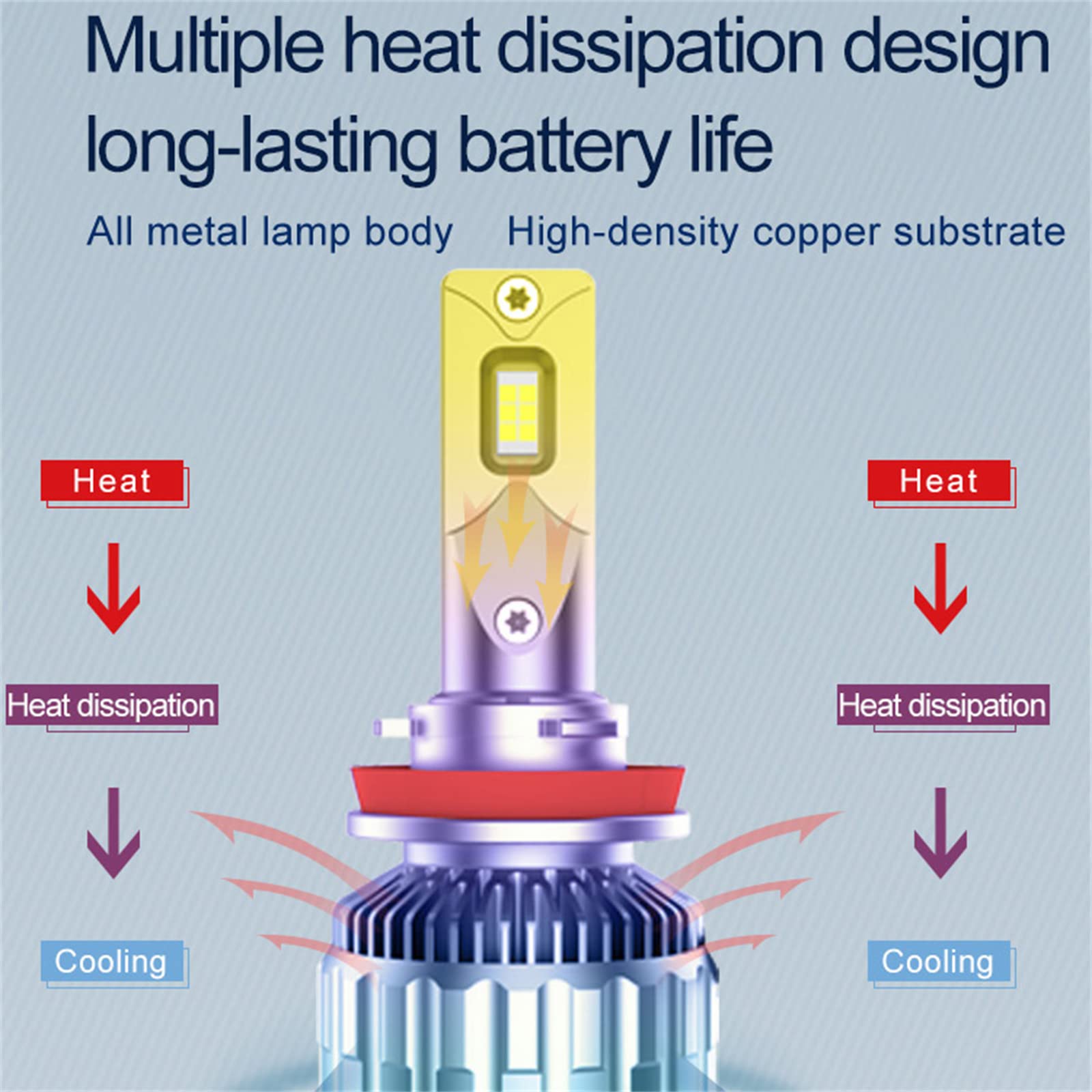 Bombillas LED De 130 W, 13000 Lm, Bombillas Halógenas De Repuesto De Brillo, Luces LED Blancas Frías De 6000 K, Plug And Play, IP68, Paquete De 2,H4